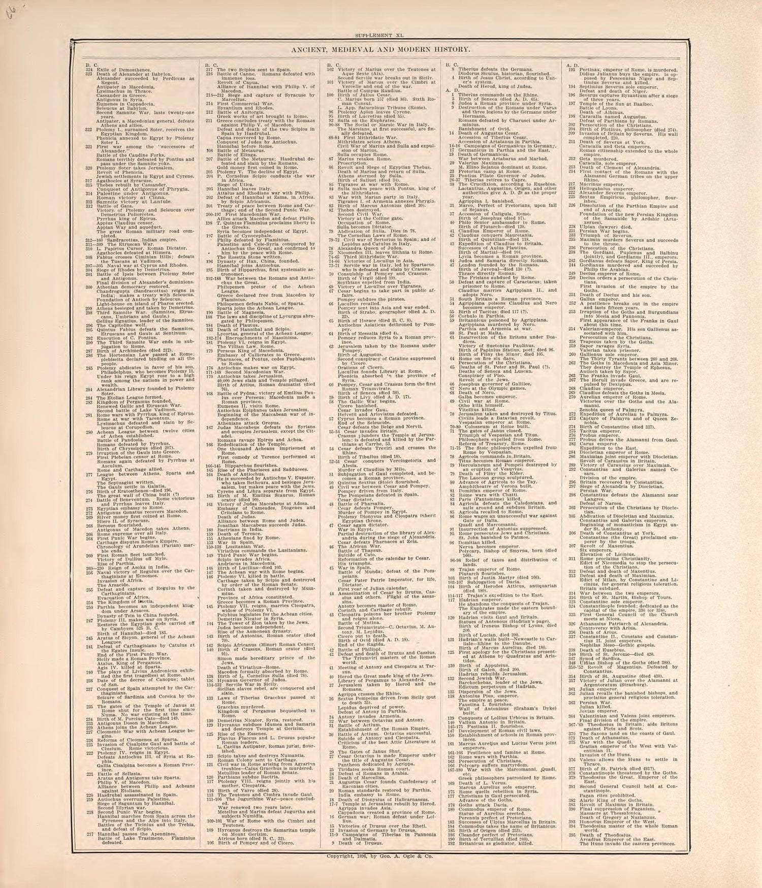 Ancient, Meidieval, &amp; Modern History (continued) from Standard Atlas of Macon County, Missouri : Including a Plat Book of the Villages, Cities and Townships of the County, Map of the State, United States and World : Farmers Directory, Reference … 1897 by Relic Map Company