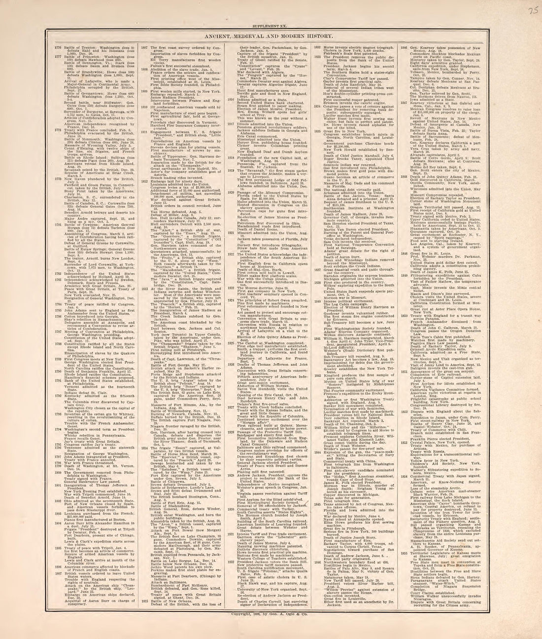 Ancient, Meidieval, &amp; Modern History (continued) from Standard Atlas of Macon County, Missouri : Including a Plat Book of the Villages, Cities and Townships of the County, Map of the State, United States and World : Farmers Directory, Reference … 1897 by Relic Map Company