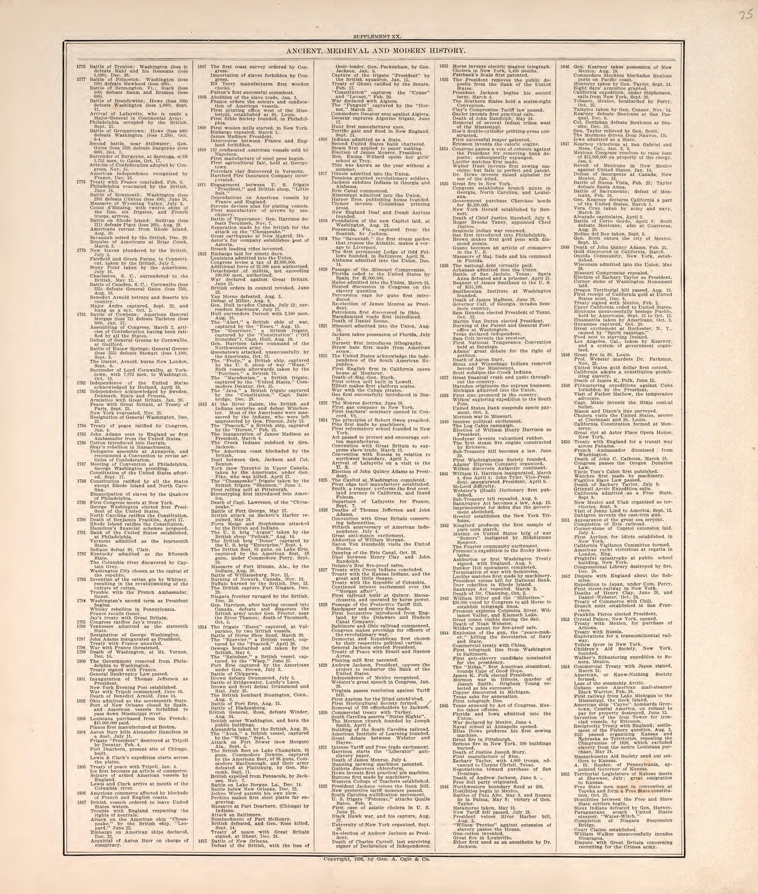 Ancient, Meidieval, &amp; Modern History (continued) from Standard Atlas of Macon County, Missouri : Including a Plat Book of the Villages, Cities and Townships of the County, Map of the State, United States and World : Farmers Directory, Reference … 1897 by Relic Map Company