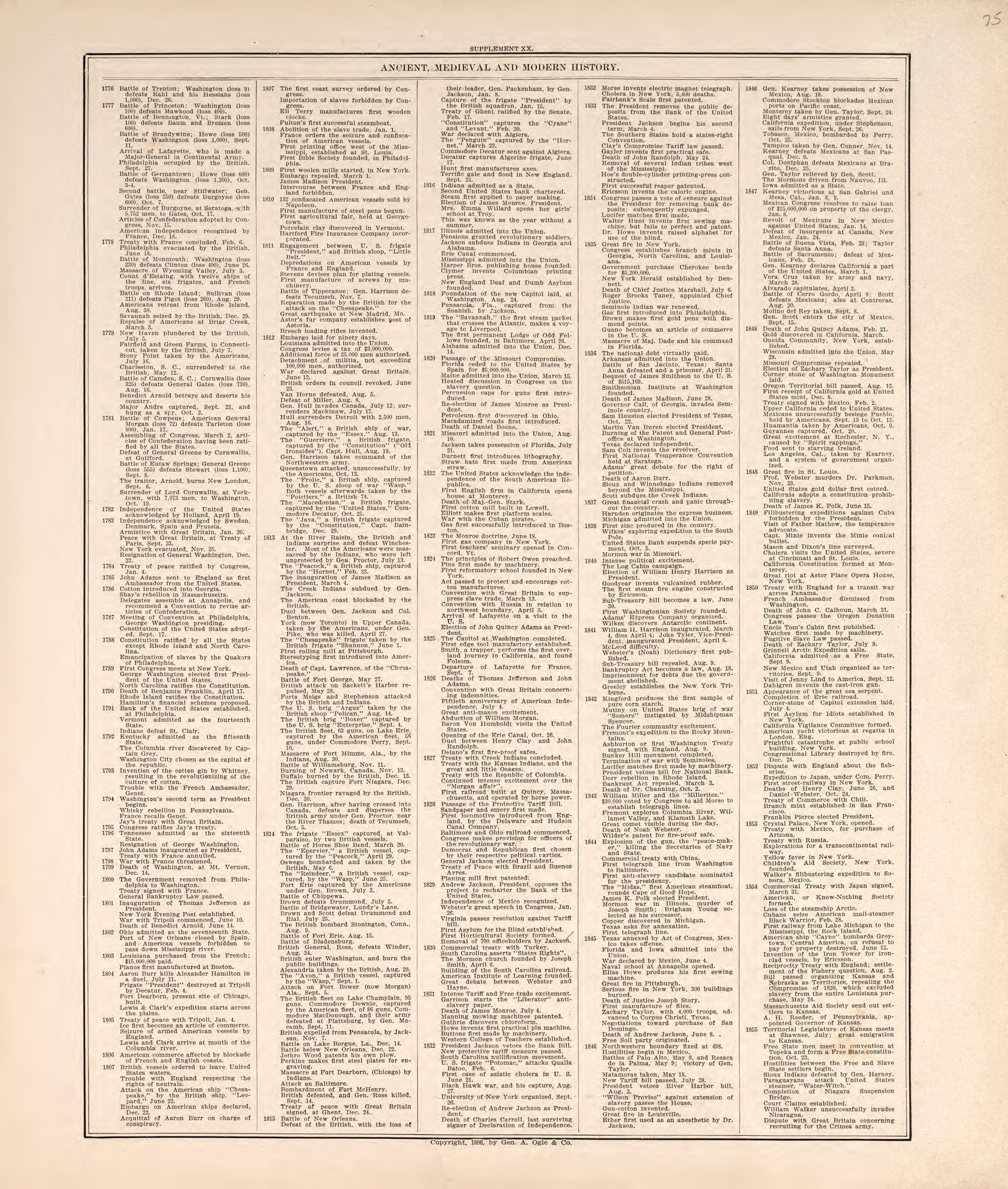 Ancient, Meidieval, &amp; Modern History (continued) from Standard Atlas of Macon County, Missouri : Including a Plat Book of the Villages, Cities and Townships of the County, Map of the State, United States and World : Farmers Directory, Reference … 1897 by Relic Map Company