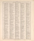Ancient, Meidieval, & Modern History (continued) from Standard Atlas of Macon County, Missouri : Including a Plat Book of the Villages, Cities and Townships of the County, Map of the State, United States and World : Farmers Directory, Reference … 1897 by Relic Map Company