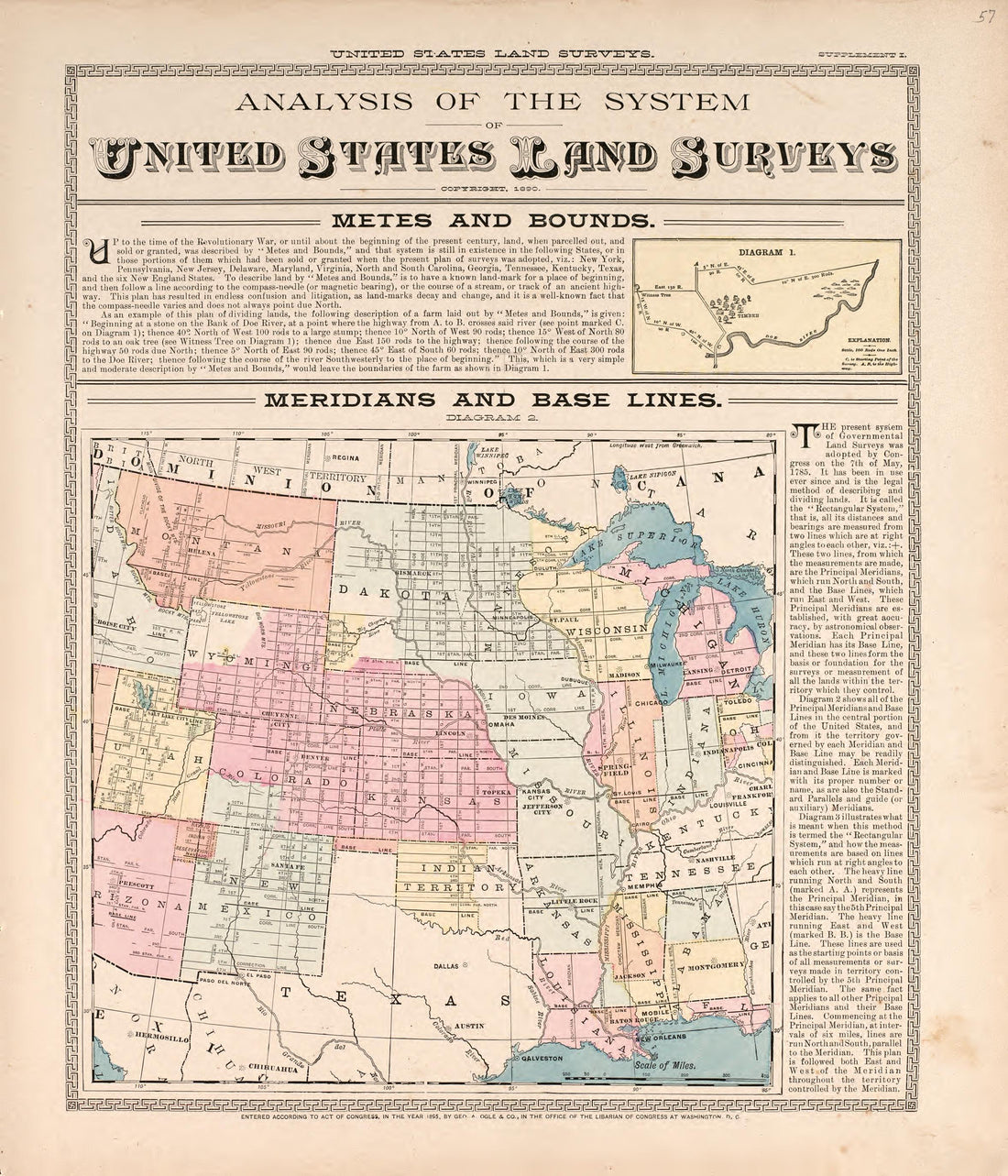 Analysis of the System of United States Land Surveys from Standard Atlas of Macon County, Missouri : Including a Plat Book of the Villages, Cities and Townships of the County, Map of the State, United States and World : Farmers Directory, Reference �... by Relic Map Company