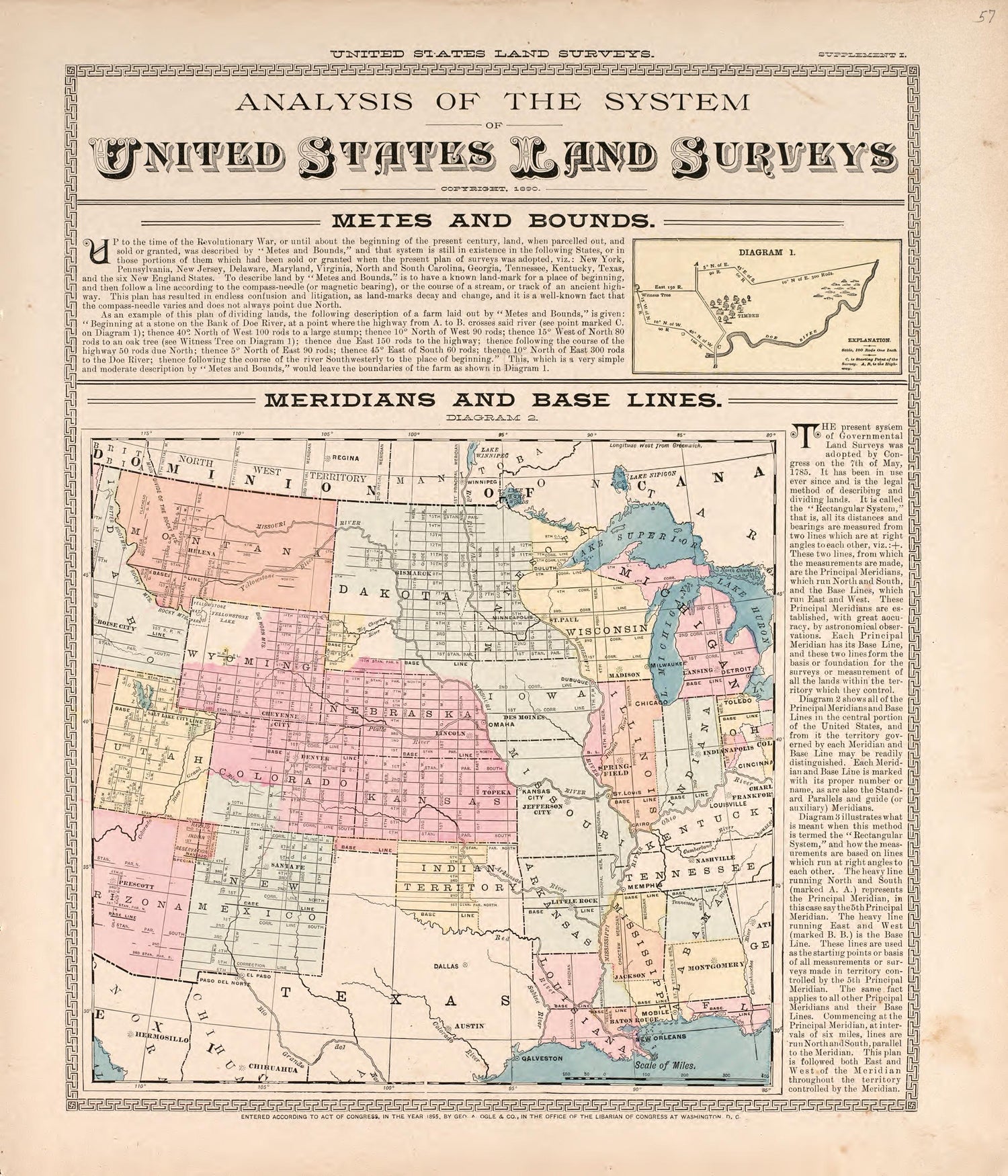 Analysis of the System of United States Land Surveys from Standard Atlas of Macon County, Missouri : Including a Plat Book of the Villages, Cities and Townships of the County, Map of the State, United States and World : Farmers Directory, Reference �... by Relic Map Company