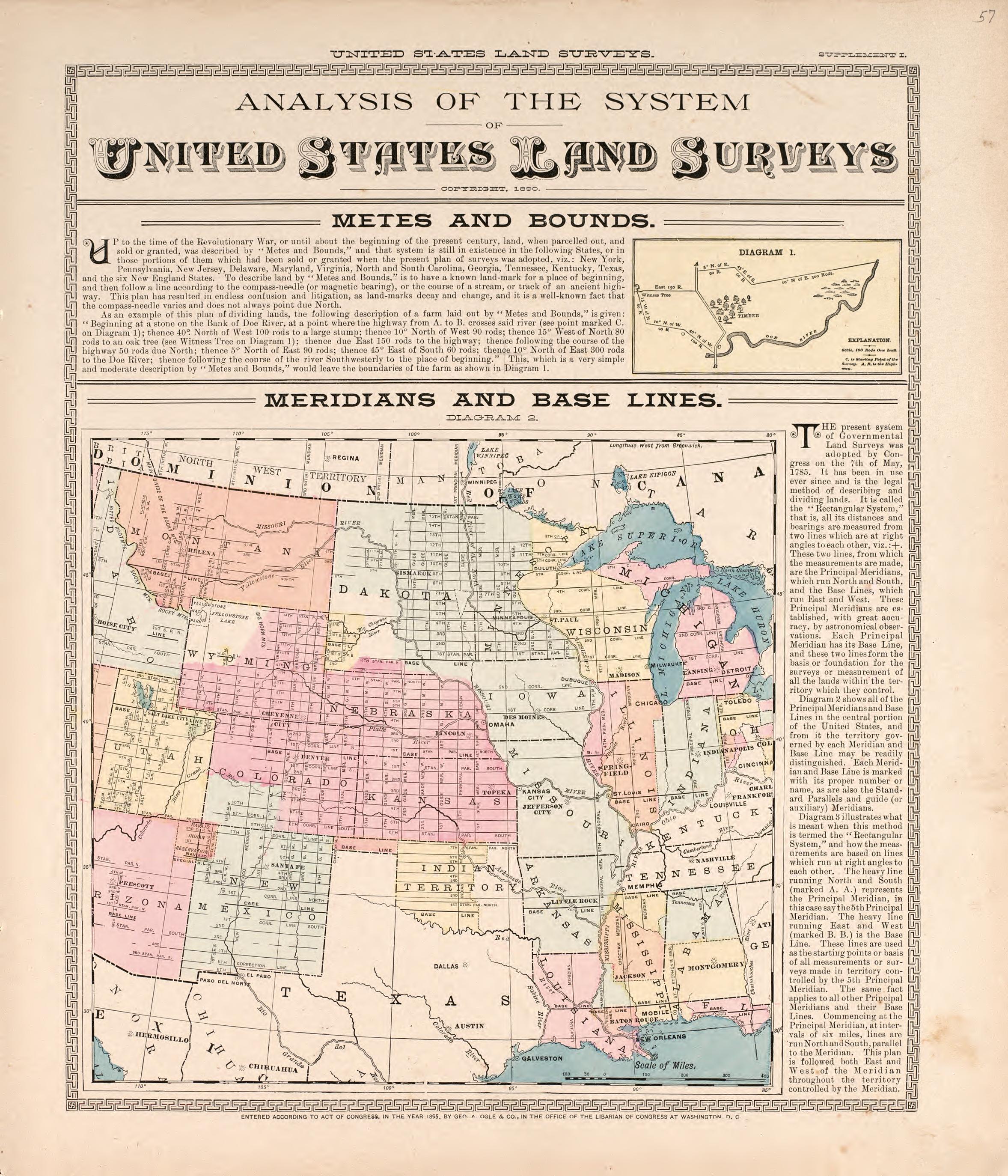 Analysis of the System of United States Land Surveys from Standard Atlas of Macon County, Missouri : Including a Plat Book of the Villages, Cities and Townships of the County, Map of the State, United States and World : Farmers Directory, Reference �... by Relic Map Company
