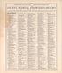 Chronological Arrangement of Ancient, Medieval, & Modern History from Standard Atlas of Macon County, Missouri : Including a Plat Book of the Villages, Cities and Townships of the County, Map of the State, United States and World : Farmers Directory, ... by Relic Map Company