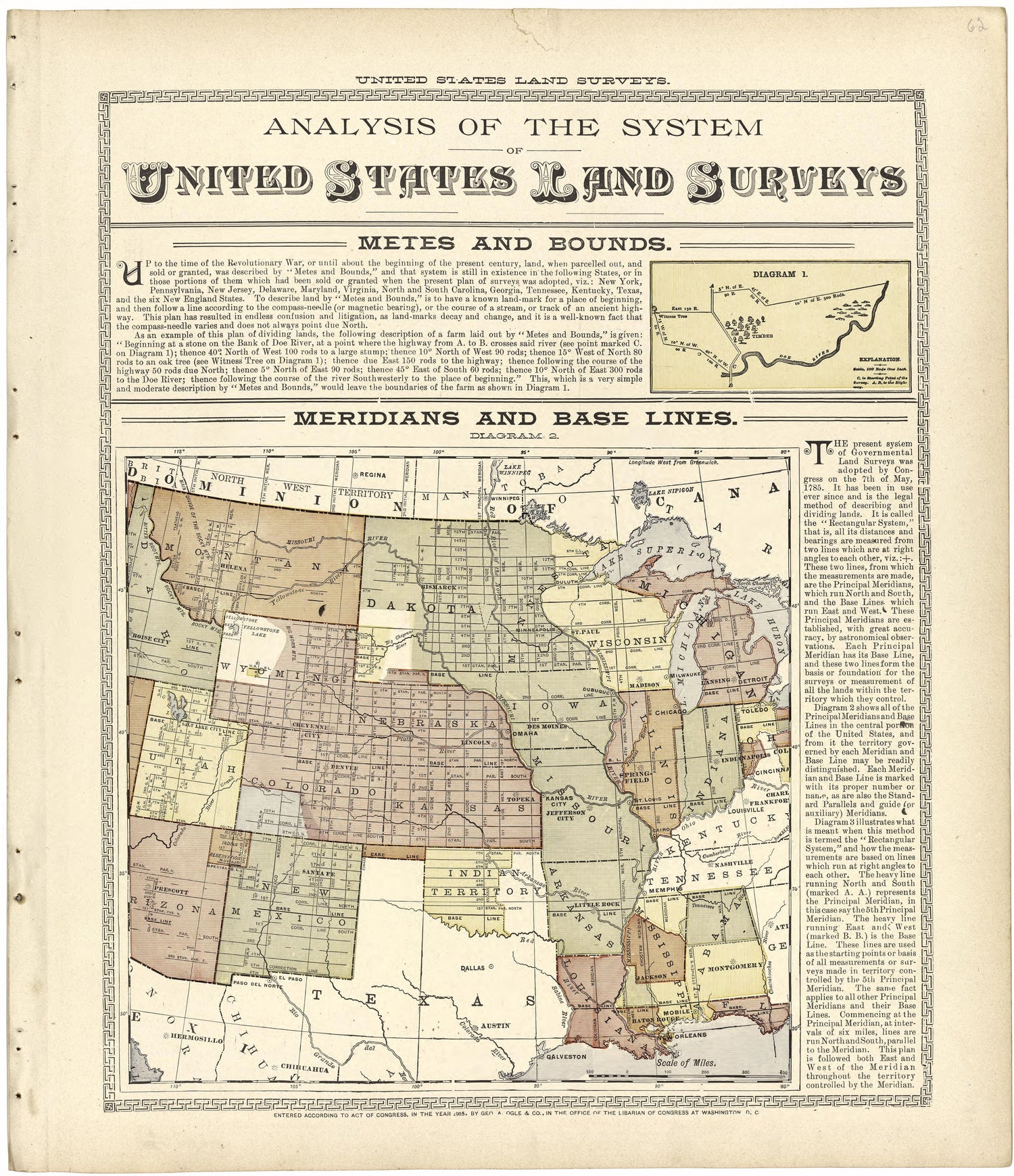 Analysis of the System of United States Land Surveys from Standard Atlas of Walworth County, Wisconsin : Including a Plat Book of the Villages, Cities and Townships of the County, Patrons Directory, Reference Business Directory and Departments Devoted... by Relic Map Company