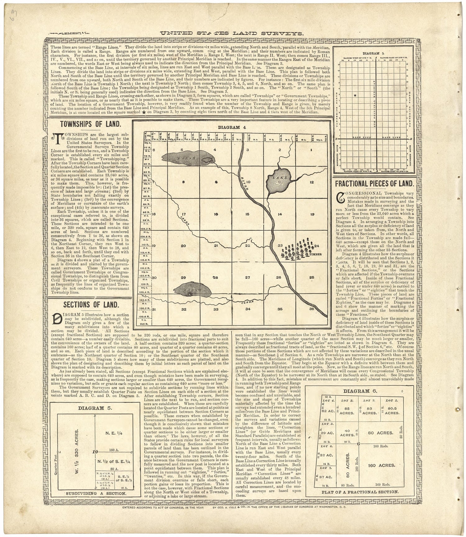 United States Land Surveys from Standard Atlas of Walworth County, Wisconsin 1907 by Relic Map Company