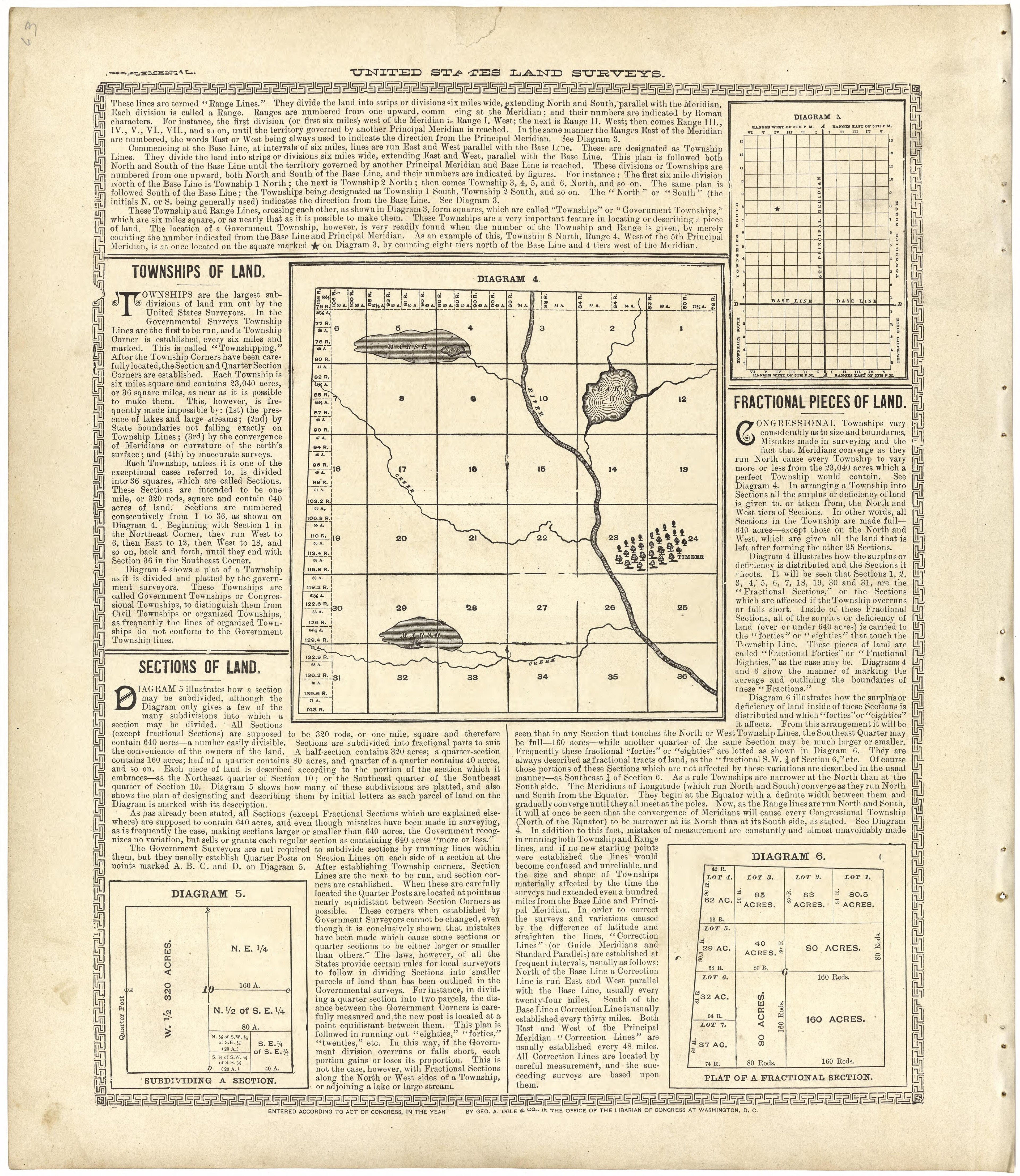 United States Land Surveys from Standard Atlas of Walworth County, Wisconsin 1907 by Relic Map Company