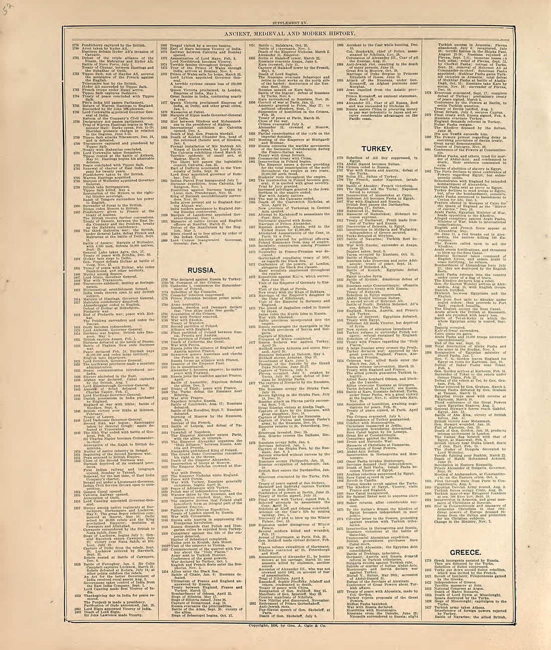 This old map of Hall County, Nebraska,  was created by Geo. A. Ogle &amp; Co in 1904