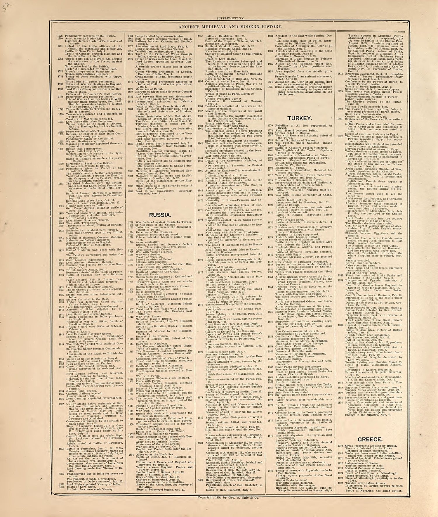 This old map of Hall County, Nebraska,  was created by Geo. A. Ogle &amp; Co in 1904
