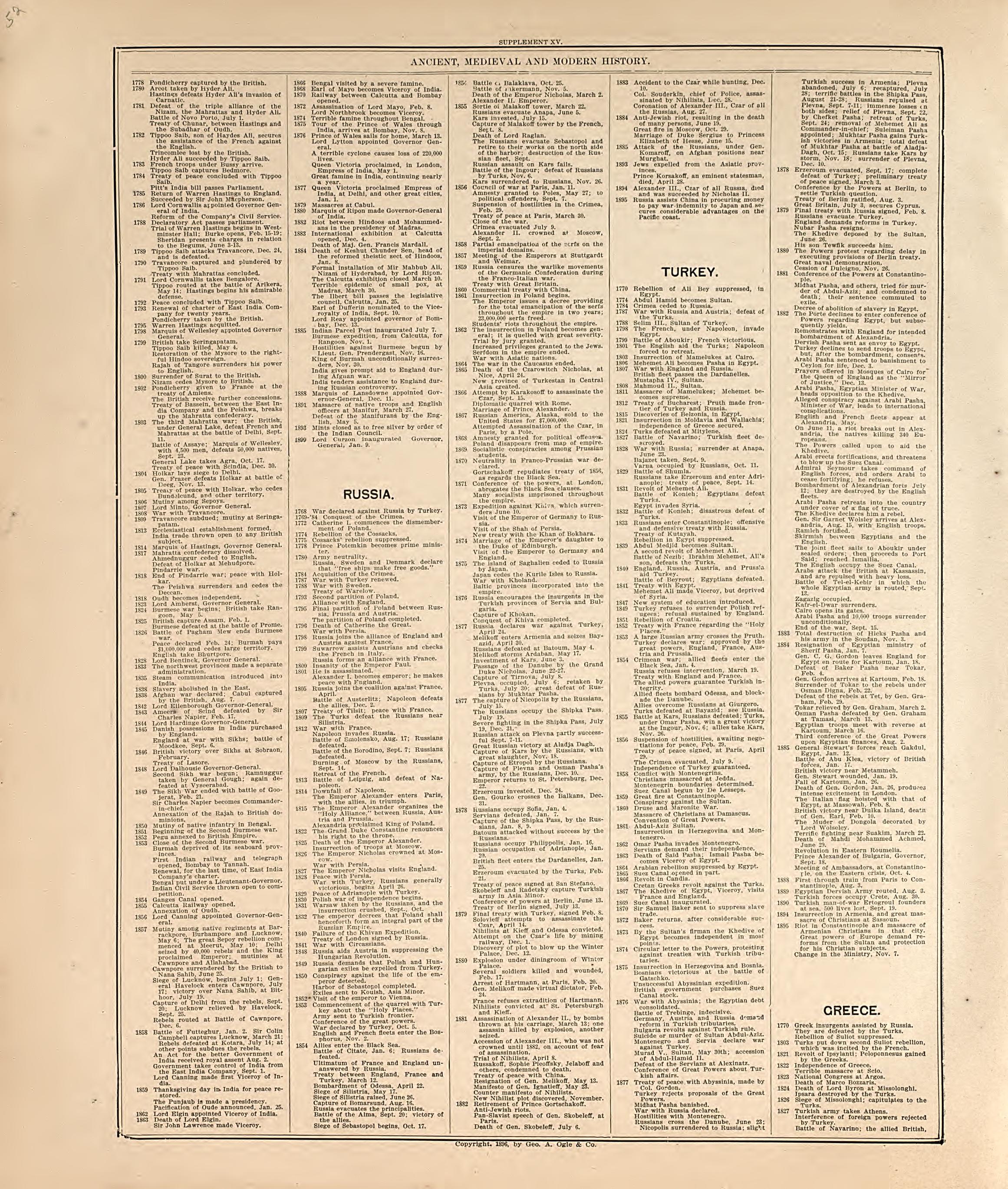 This old map of Hall County, Nebraska,  was created by Geo. A. Ogle &amp; Co in 1904