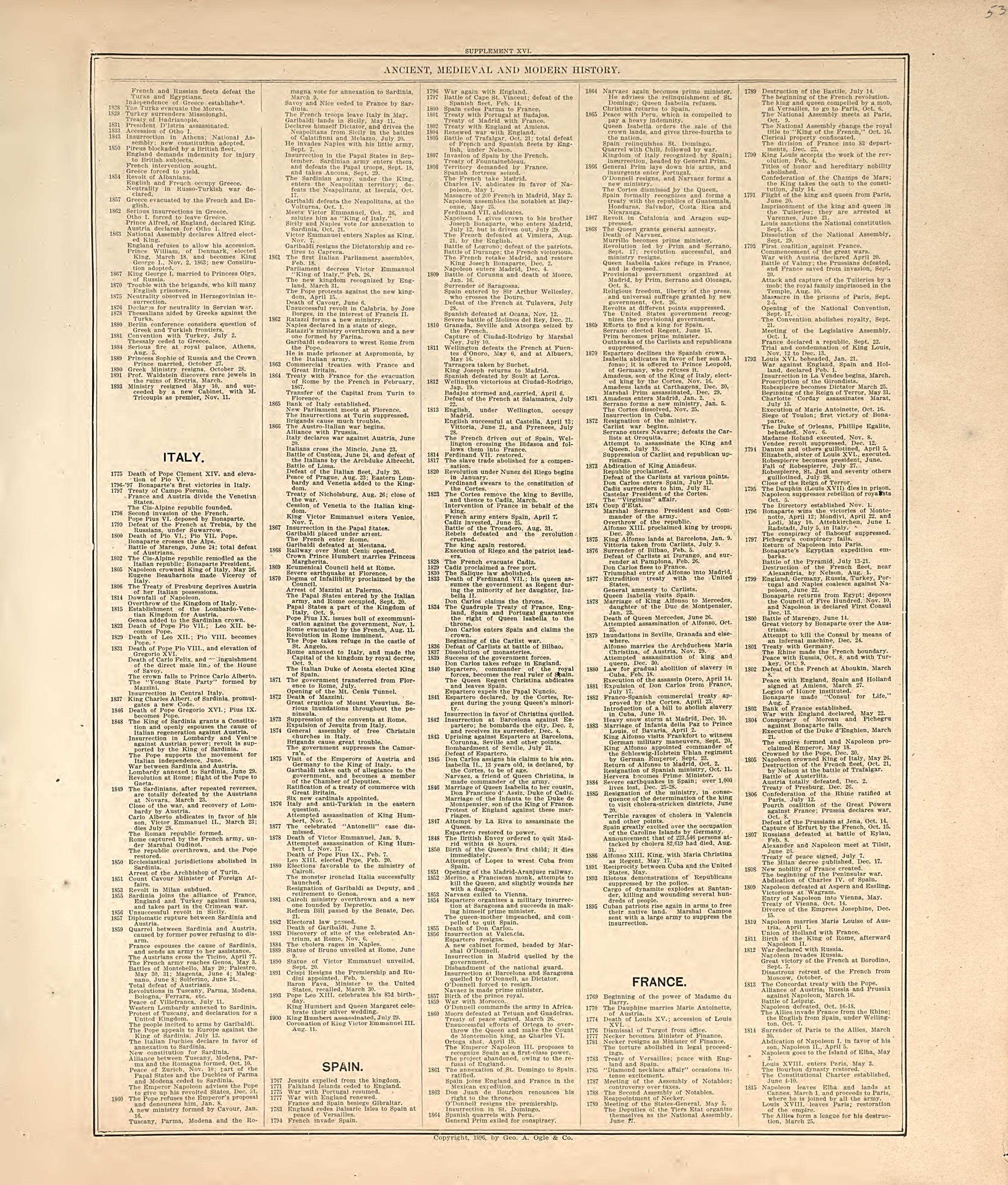 This old map of Hall County, Nebraska,  was created by Geo. A. Ogle &amp; Co in 1904