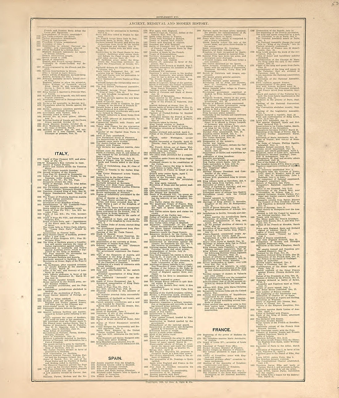 This old map of Hall County, Nebraska,  was created by Geo. A. Ogle &amp; Co in 1904