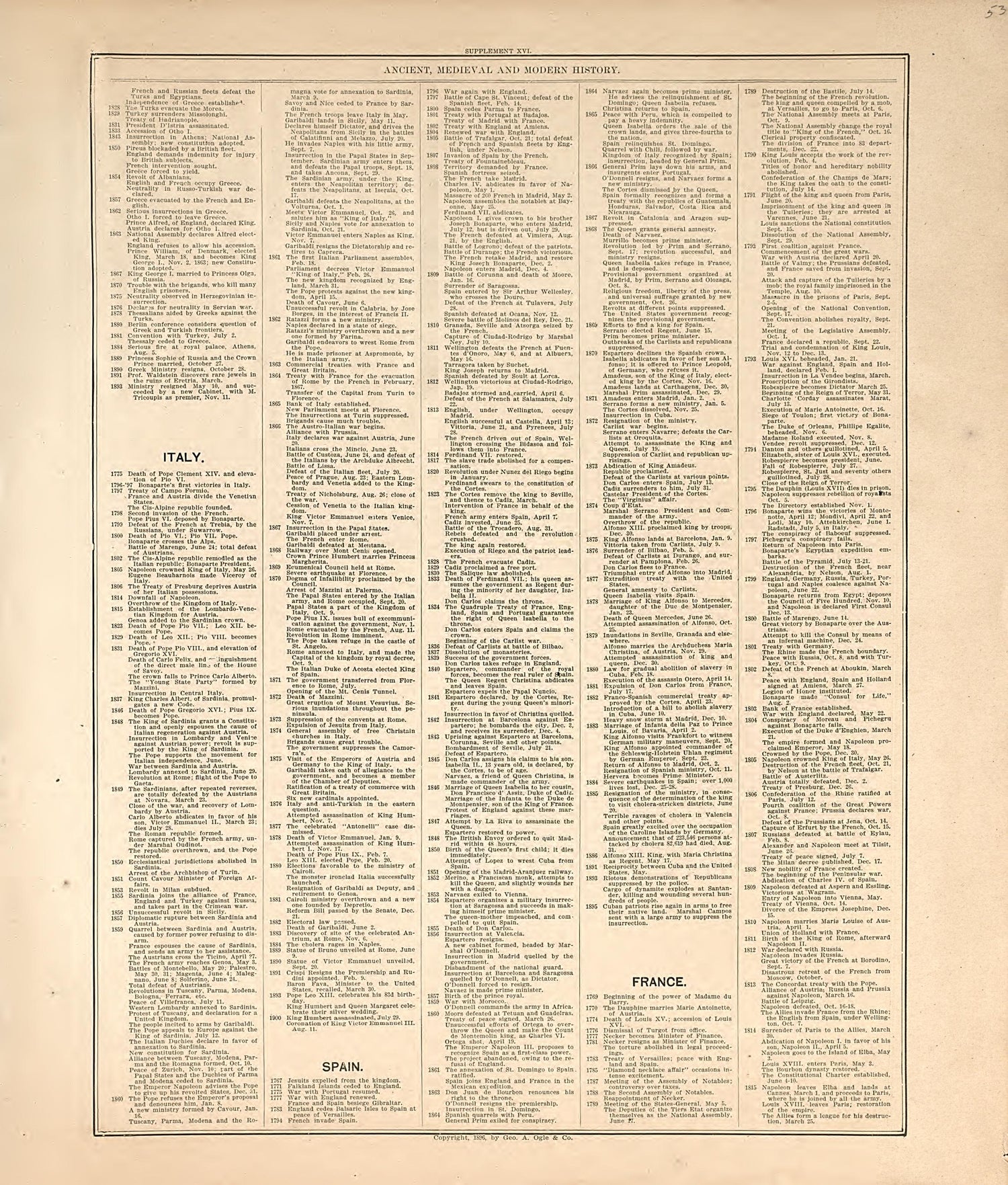 This old map of Hall County, Nebraska,  was created by Geo. A. Ogle &amp; Co in 1904