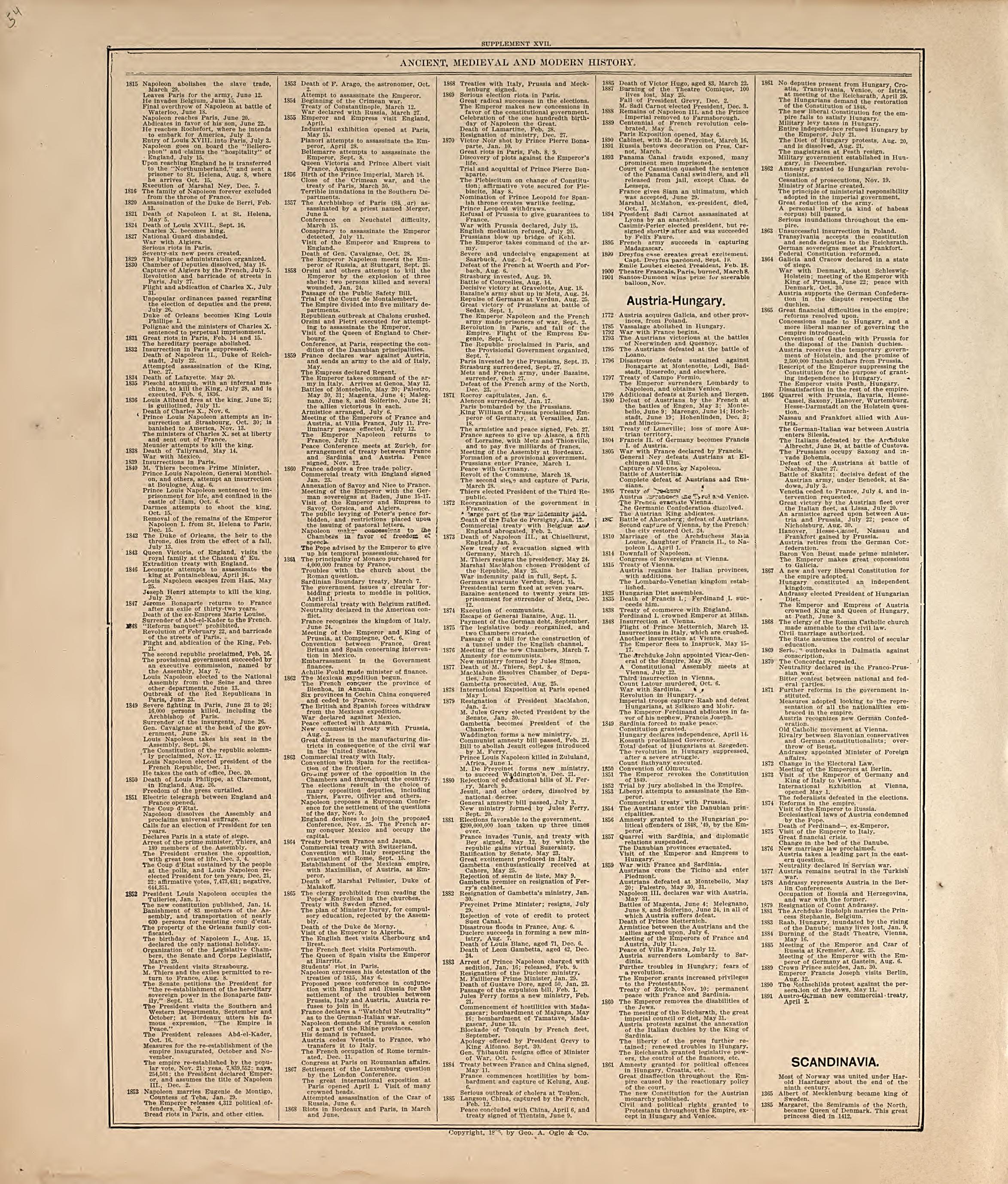 This old map of Hall County, Nebraska,  was created by Geo. A. Ogle &amp; Co in 1904
