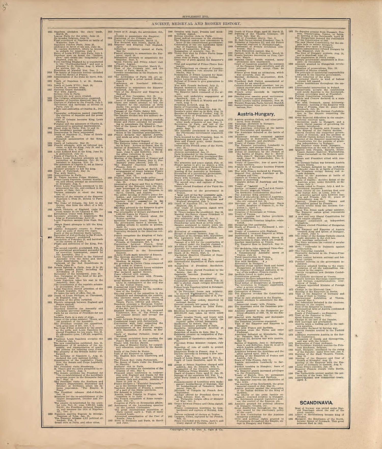 This old map of Hall County, Nebraska,  was created by Geo. A. Ogle &amp; Co in 1904