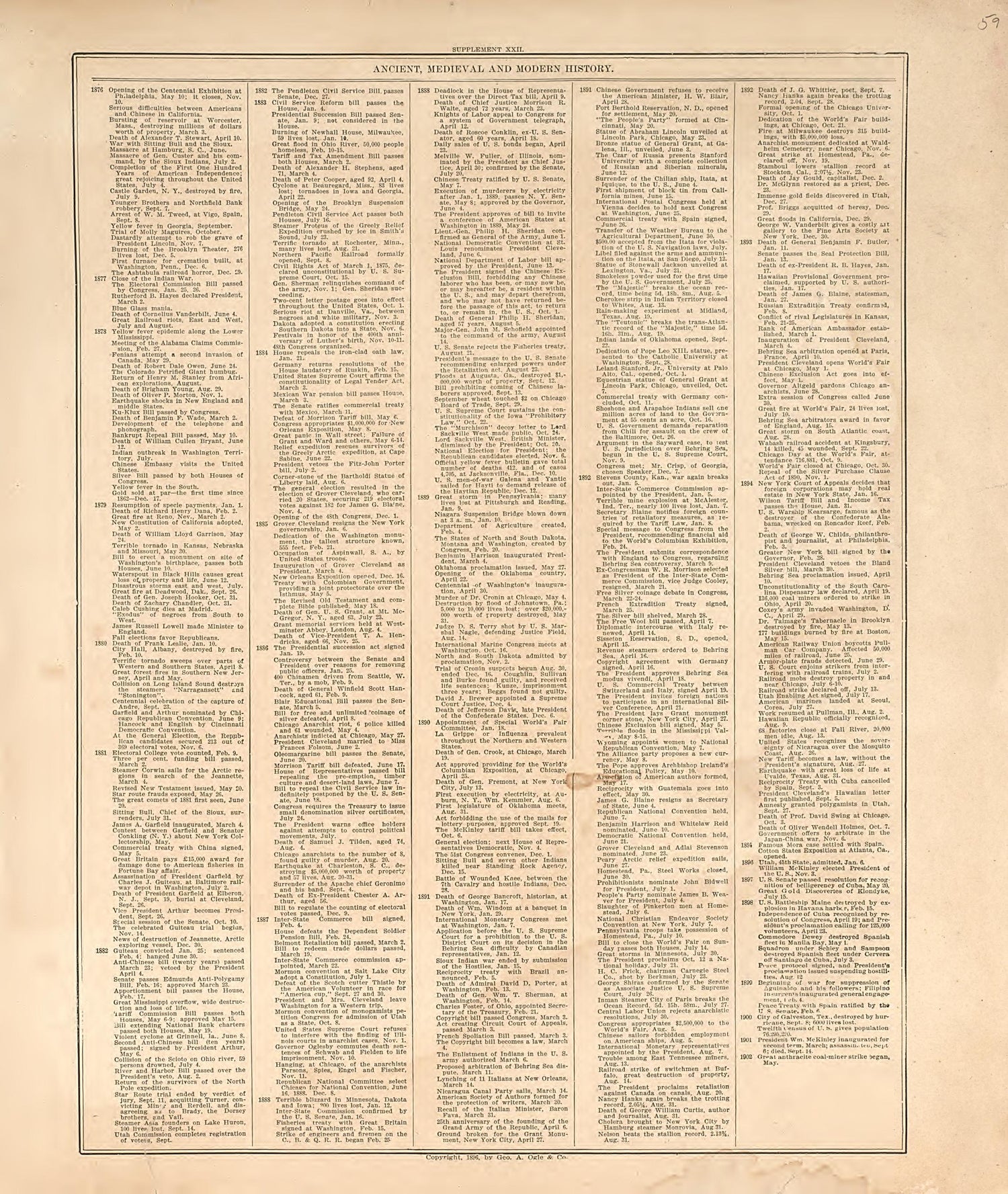 Ancient, Medival and Modern History - 13 from Standard Atlas of Hall County, Nebraska : Including a Plat Book of the Villages, Cities and Precincts of the County, Map of the State, United States and World, Patrons Directory, Reference Business … 1904 by Relic Map Company