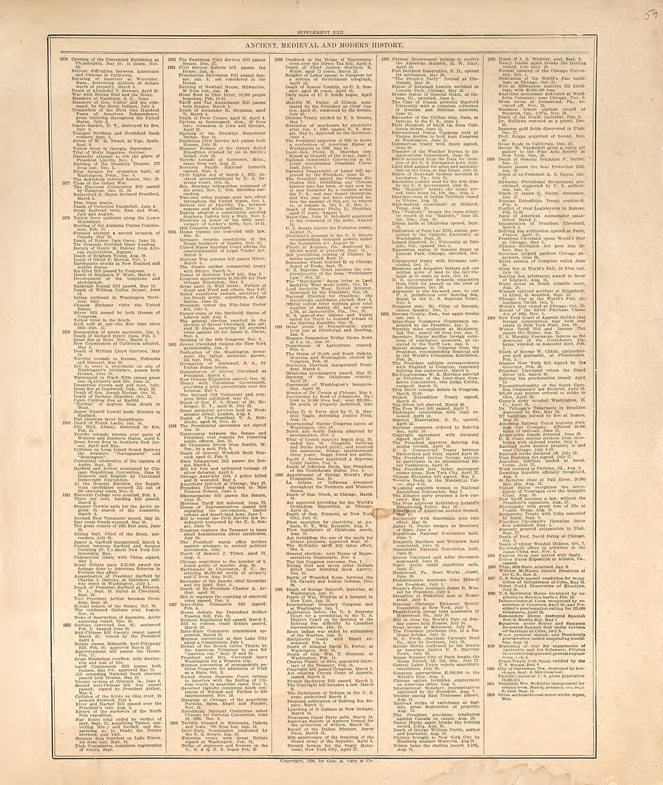 Ancient, Medival and Modern History - 13 from Standard Atlas of Hall County, Nebraska : Including a Plat Book of the Villages, Cities and Precincts of the County, Map of the State, United States and World, Patrons Directory, Reference Business … 1904 by Relic Map Company