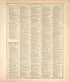 Ancient, Medival and Modern History - 3 from Standard Atlas of Hall County, Nebraska : Including a Plat Book of the Villages, Cities and Precincts of the County, Map of the State, United States and World, Patrons Directory, Reference Business … 1904 by Relic Map Company