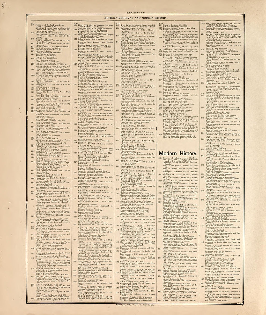 This old map of Hall County, Nebraska,  was created by Geo. A. Ogle &amp; Co in 1904