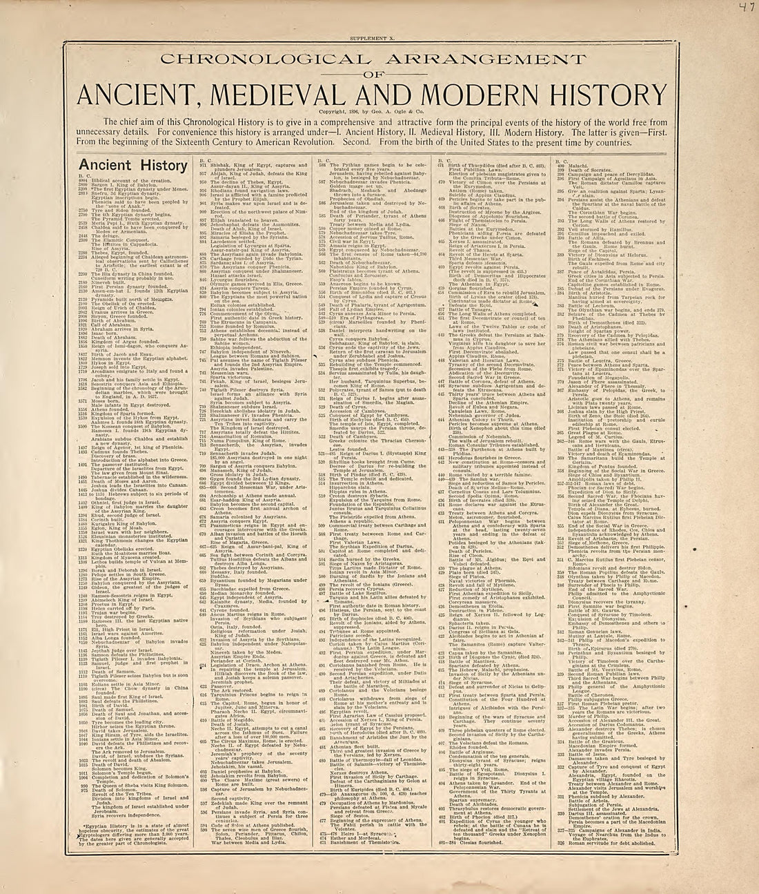 This old map of Hall County, Nebraska,  was created by Geo. A. Ogle &amp; Co in 1904