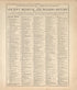 Ancient, Medival and Modern History - 1 from Standard Atlas of Hall County, Nebraska : Including a Plat Book of the Villages, Cities and Precincts of the County, Map of the State, United States and World, Patrons Directory, Reference Business … 1904 by Relic Map Company