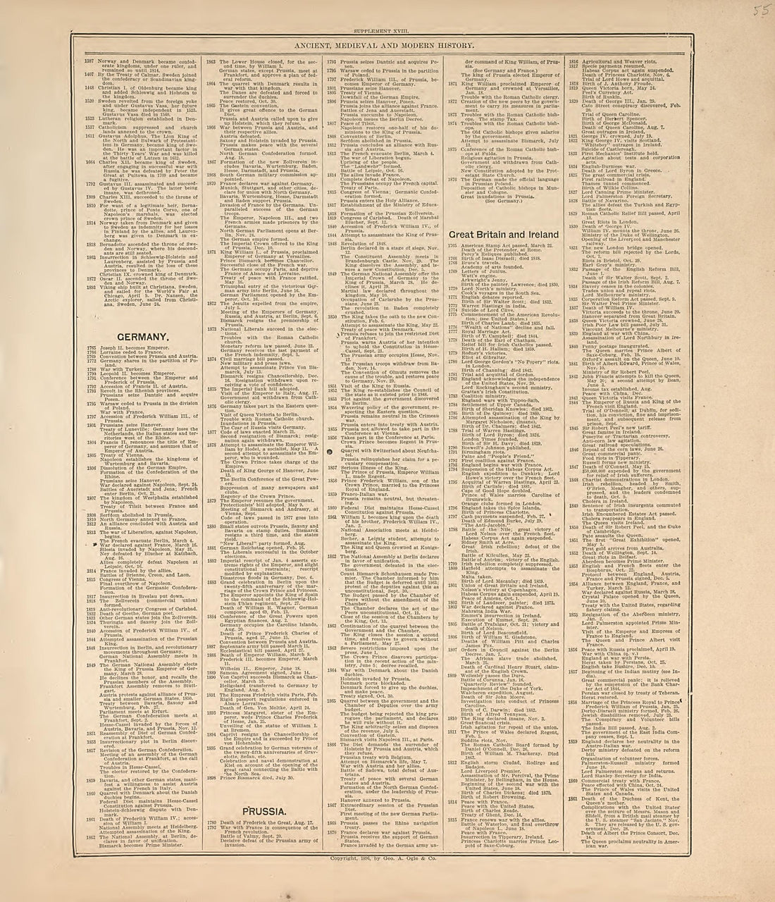 This old map of Hall County, Nebraska,  was created by Geo. A. Ogle &amp; Co in 1904