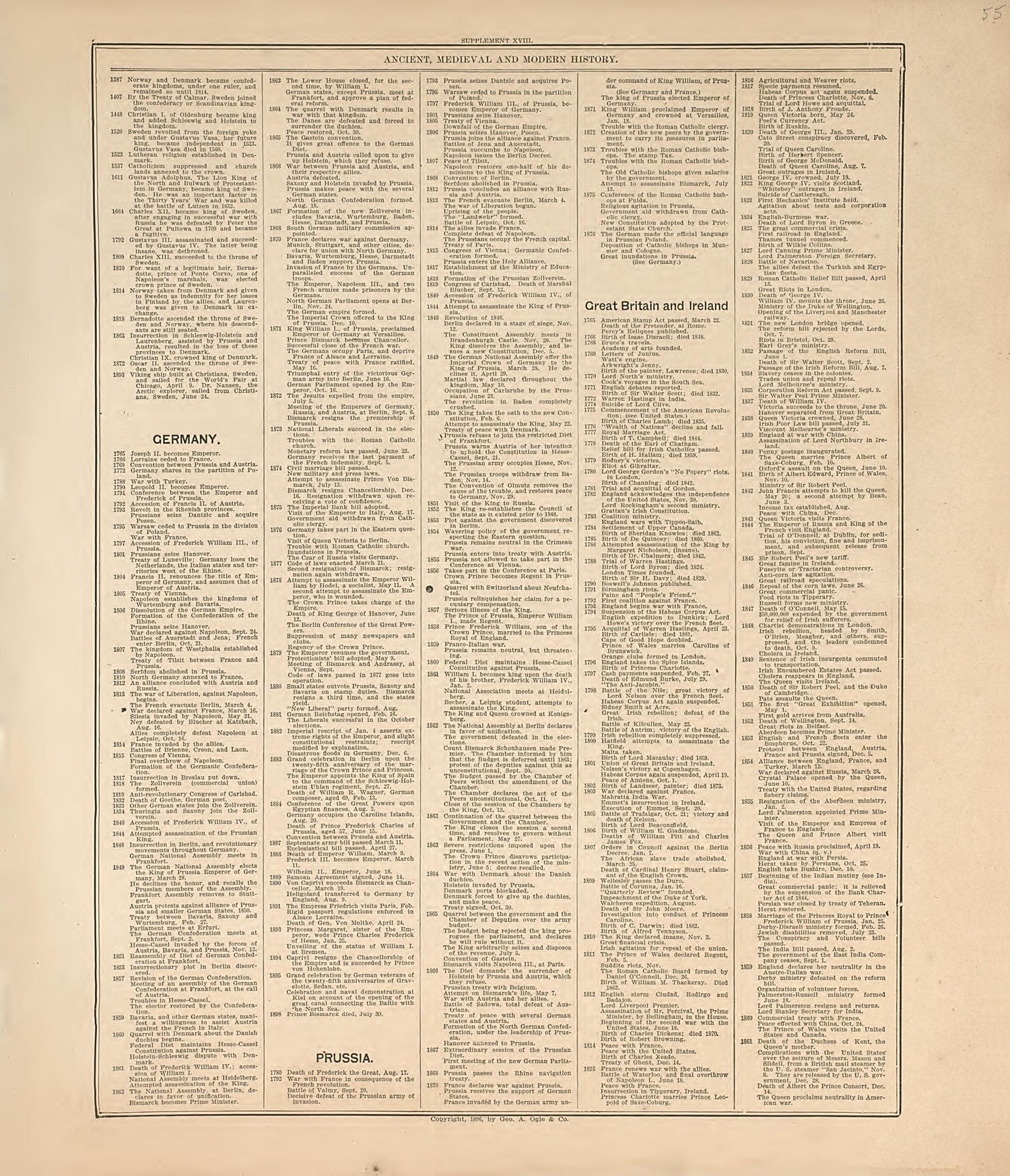 Ancient, Medival and Modern History - 9 from Standard Atlas of Hall County, Nebraska : Including a Plat Book of the Villages, Cities and Precincts of the County, Map of the State, United States and World, Patrons Directory, Reference Business … 1904 by Relic Map Company
