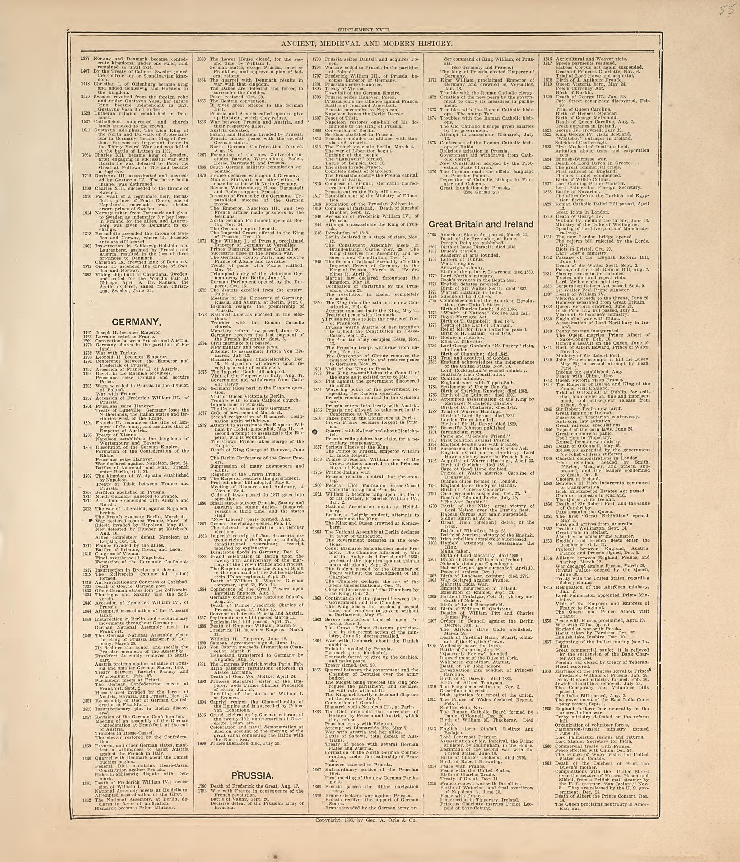 Ancient, Medival and Modern History - 9 from Standard Atlas of Hall County, Nebraska : Including a Plat Book of the Villages, Cities and Precincts of the County, Map of the State, United States and World, Patrons Directory, Reference Business … 1904 by Relic Map Company