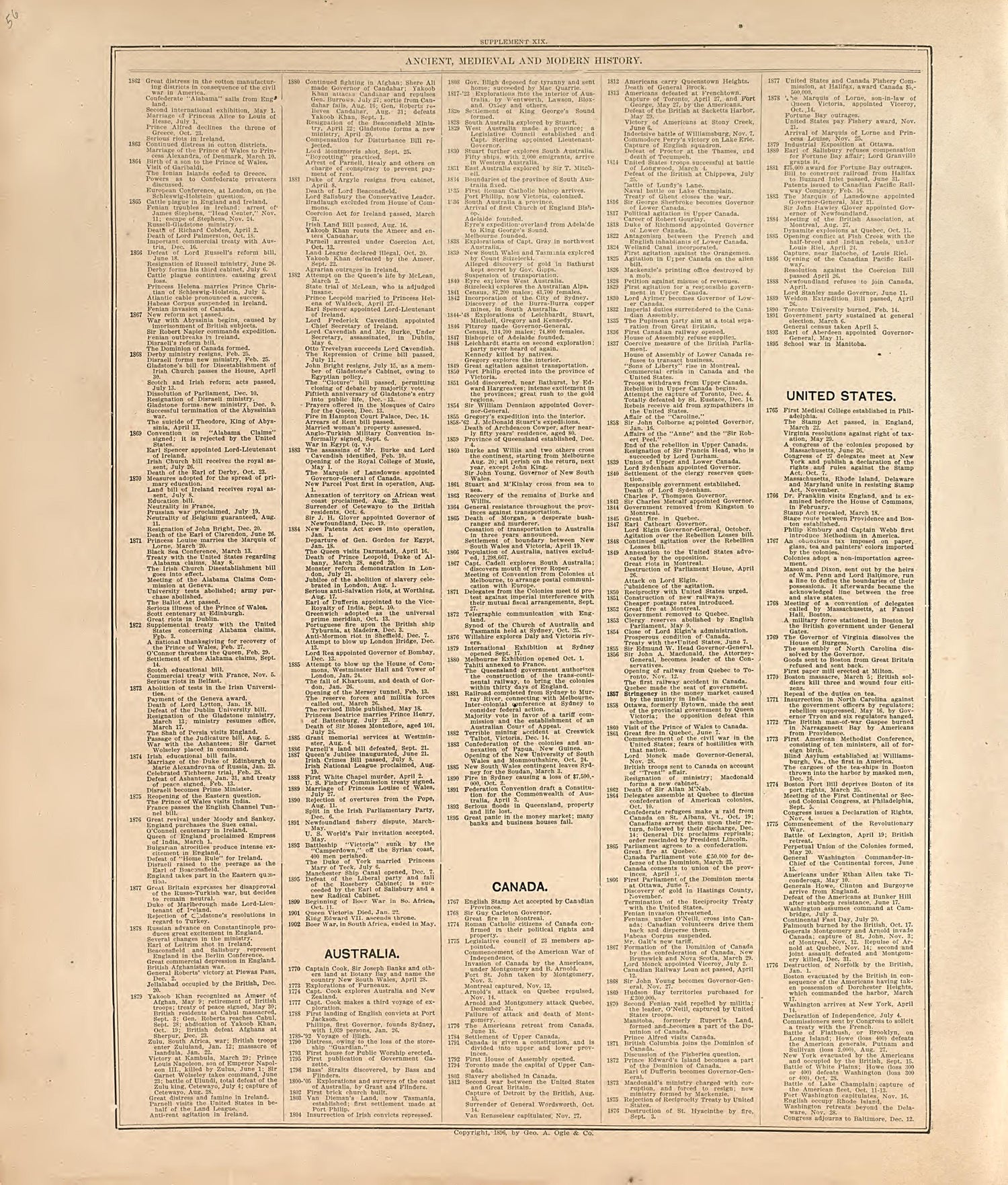 Ancient, Medival and Modern History - 10 from Standard Atlas of Hall County, Nebraska : Including a Plat Book of the Villages, Cities and Precincts of the County, Map of the State, United States and World, Patrons Directory, Reference Business … 1904 by Relic Map Company