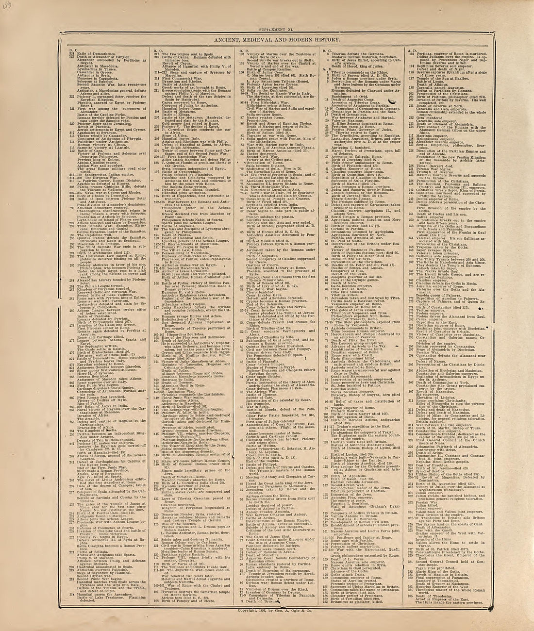 This old map of Hall County, Nebraska,  was created by Geo. A. Ogle &amp; Co in 1904