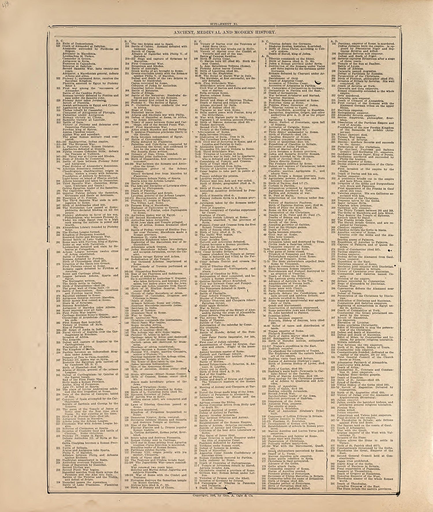 Ancient, Medival and Modern History - 2 from Standard Atlas of Hall County, Nebraska : Including a Plat Book of the Villages, Cities and Precincts of the County, Map of the State, United States and World, Patrons Directory, Reference Business … 1904 by Relic Map Company
