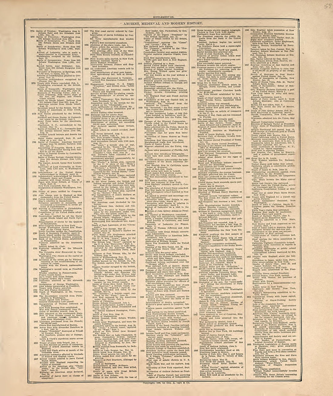 This old map of Hall County, Nebraska,  was created by Geo. A. Ogle &amp; Co in 1904