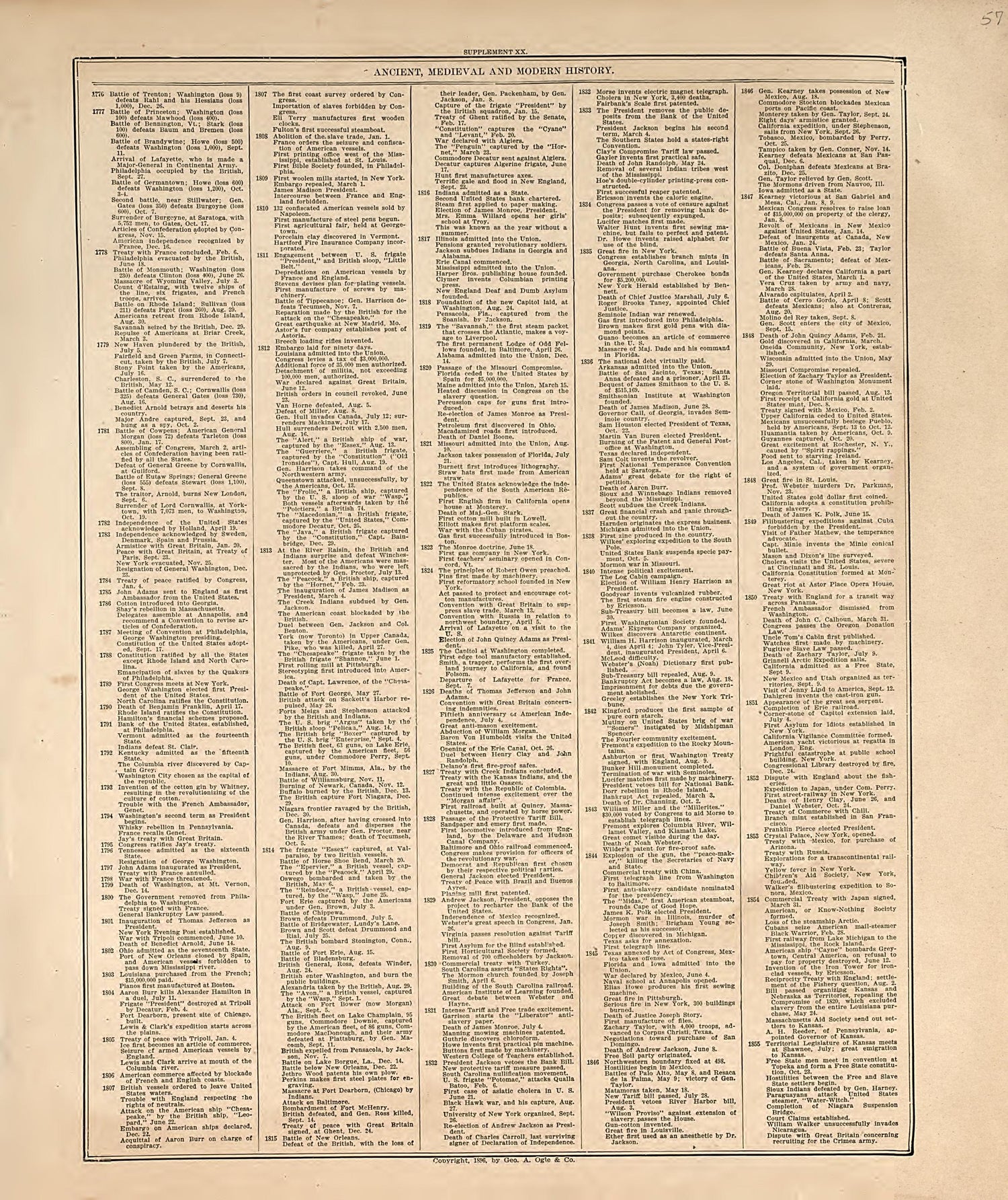 Ancient, Medival and Modern History - 11 from Standard Atlas of Hall County, Nebraska : Including a Plat Book of the Villages, Cities and Precincts of the County, Map of the State, United States and World, Patrons Directory, Reference Business … 1904 by Relic Map Company