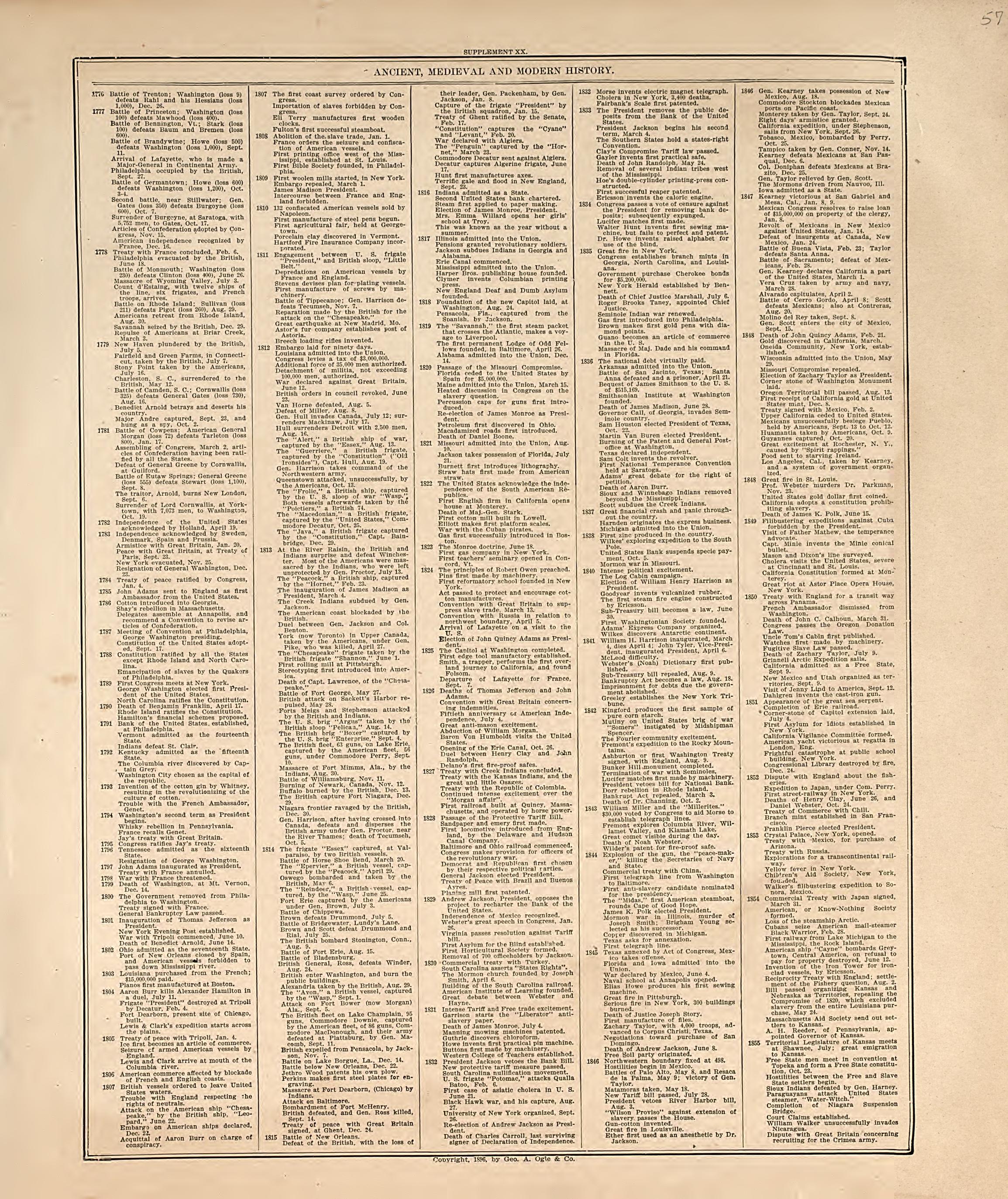 Ancient, Medival and Modern History - 11 from Standard Atlas of Hall County, Nebraska : Including a Plat Book of the Villages, Cities and Precincts of the County, Map of the State, United States and World, Patrons Directory, Reference Business … 1904 by Relic Map Company