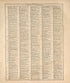 Ancient, Medival and Modern History - 11 from Standard Atlas of Hall County, Nebraska : Including a Plat Book of the Villages, Cities and Precincts of the County, Map of the State, United States and World, Patrons Directory, Reference Business … 1904 by Relic Map Company