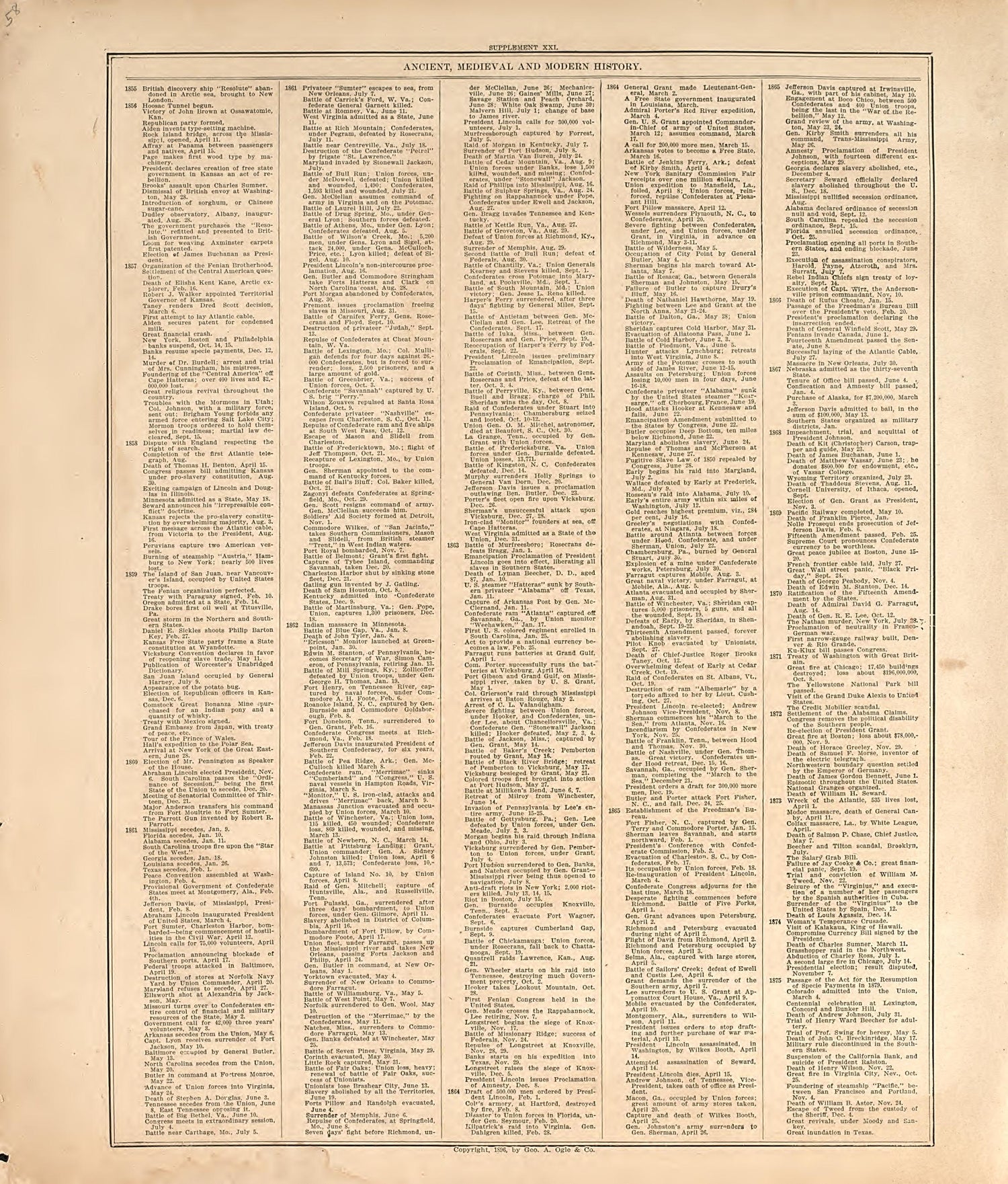 Ancient, Medival and Modern History - 12 from Standard Atlas of Hall County, Nebraska : Including a Plat Book of the Villages, Cities and Precincts of the County, Map of the State, United States and World, Patrons Directory, Reference Business … 1904 by Relic Map Company