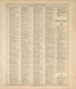 Ancient, Medival and Modern History - 5 from Standard Atlas of Hall County, Nebraska : Including a Plat Book of the Villages, Cities and Precincts of the County, Map of the State, United States and World, Patrons Directory, Reference Business … 1904 by Relic Map Company