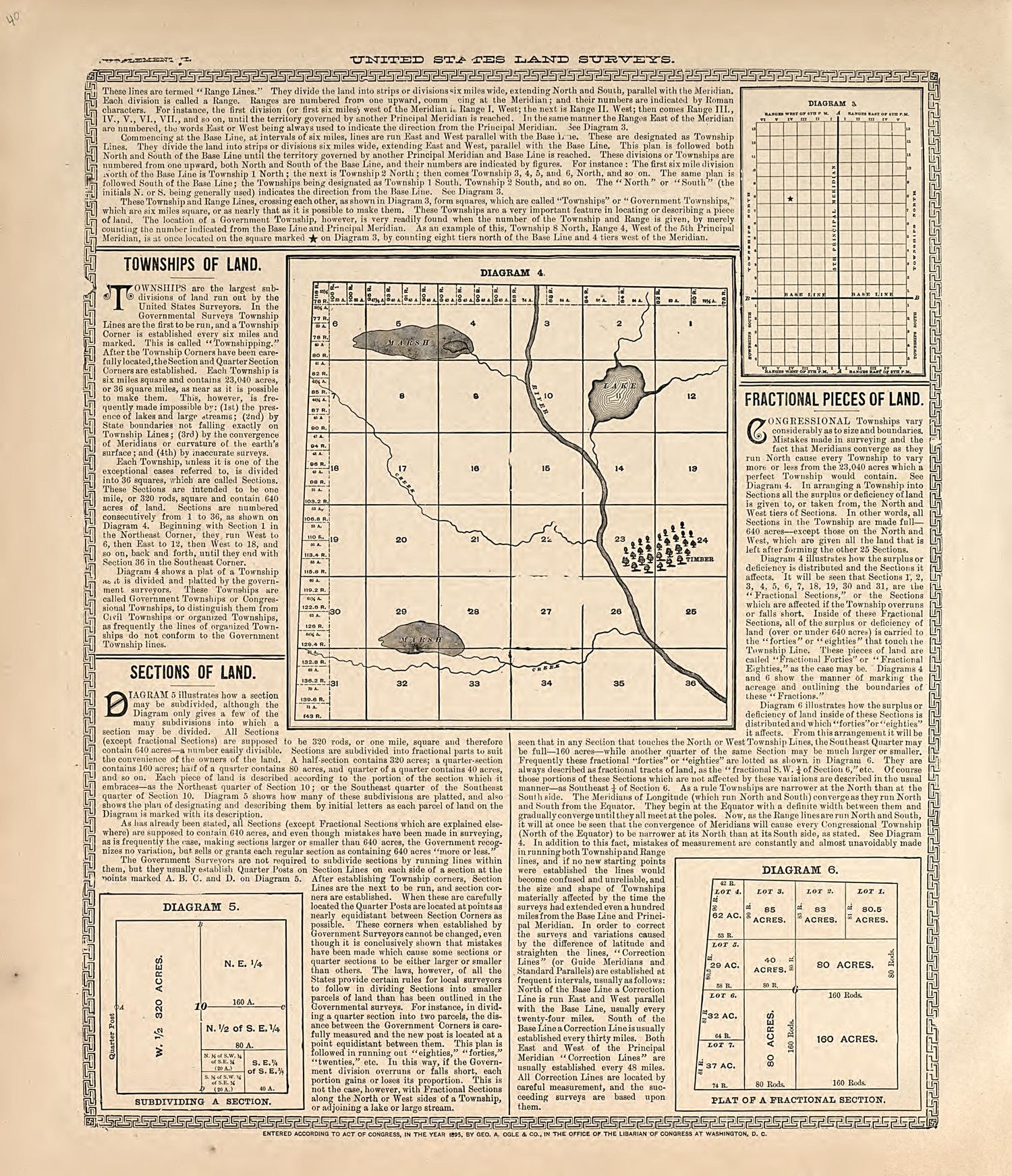 United States Land Surveys - 2 from Standard Atlas of Hall County, Nebraska : Including a Plat Book of the Villages, Cities and Precincts of the County, Map of the State, United States and World, Patrons Directory, Reference Business … 1904 by Relic Map Company