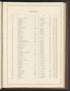 Image 3 of ..Iimportant Maps of Wards...of Brooklyn...Kings County, NY from Certified Copies of Important Maps of Wards 8, 17, 18, 22, 23, 24, and 25 City of Brooklyn, Filed In the Office of Register Kings County, New York 1889 by Relic Map Company