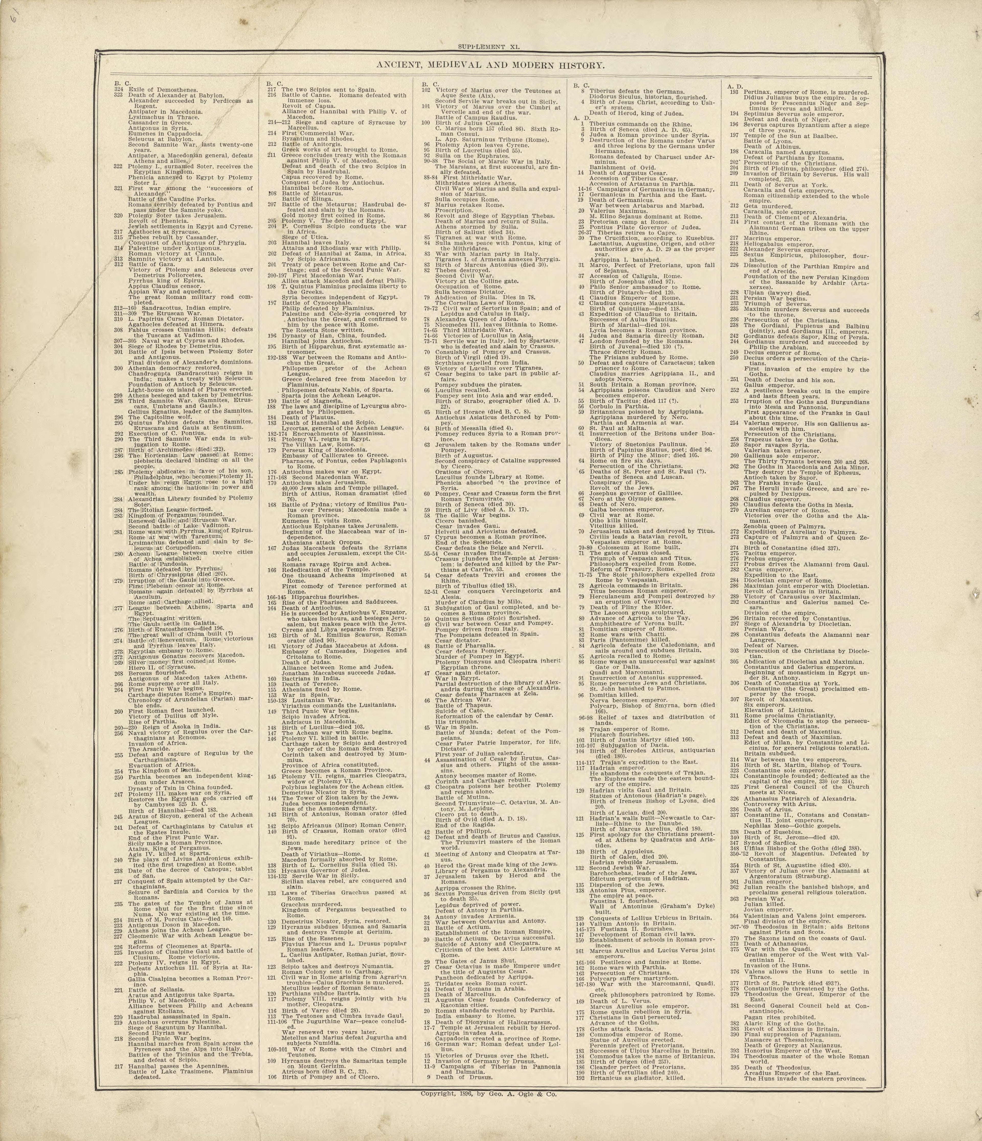 Ancient, Medieval and Modern History - Continued from Standard Atlas of Buffalo and Pepin Counties, Wisconsin : Including a Plat Book of the Villages, Cities and Townships of the County, Map of the State, United States and World : Farmers … 1896 by Relic Map Company