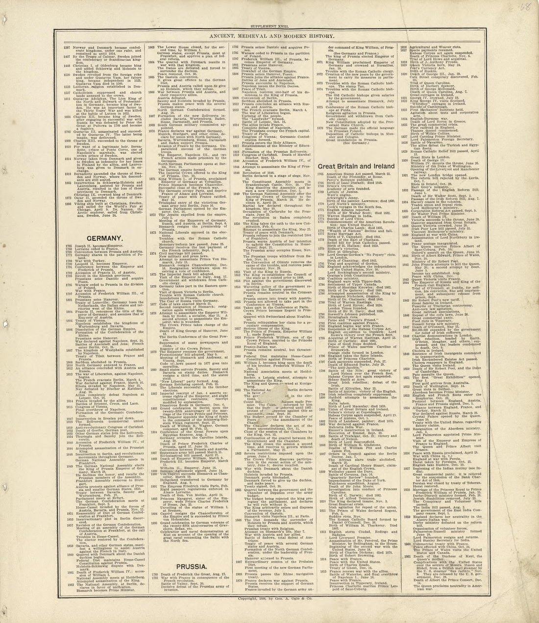 Ancient, Medieval and Modern History - Continued from Standard Atlas of Buffalo and Pepin Counties, Wisconsin : Including a Plat Book of the Villages, Cities and Townships of the County, Map of the State, United States and World : Farmers … 1896 by Relic Map Company