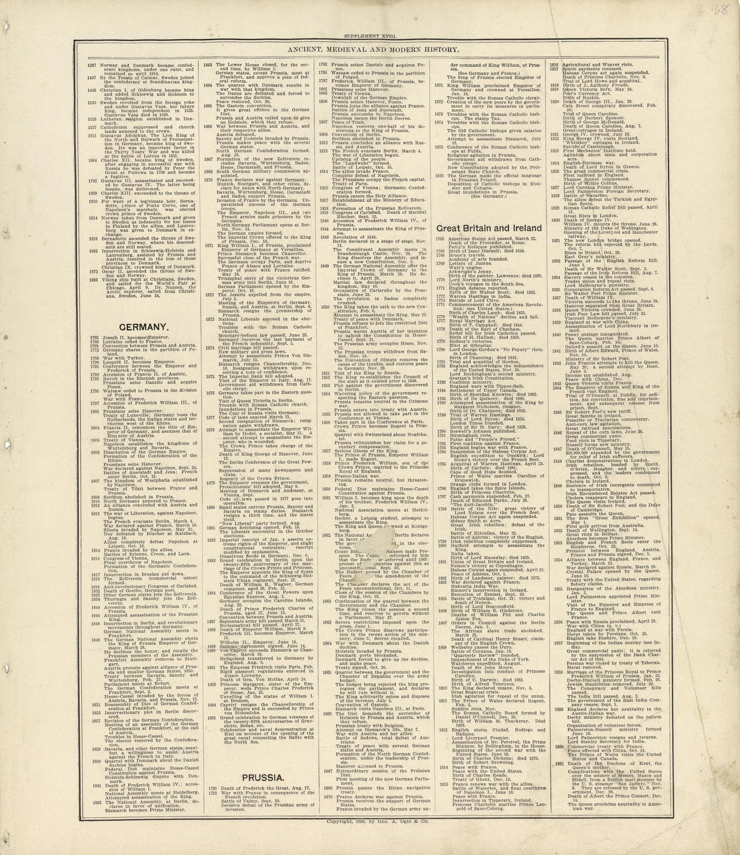 Ancient, Medieval and Modern History - Continued from Standard Atlas of Buffalo and Pepin Counties, Wisconsin : Including a Plat Book of the Villages, Cities and Townships of the County, Map of the State, United States and World : Farmers … 1896 by Relic Map Company