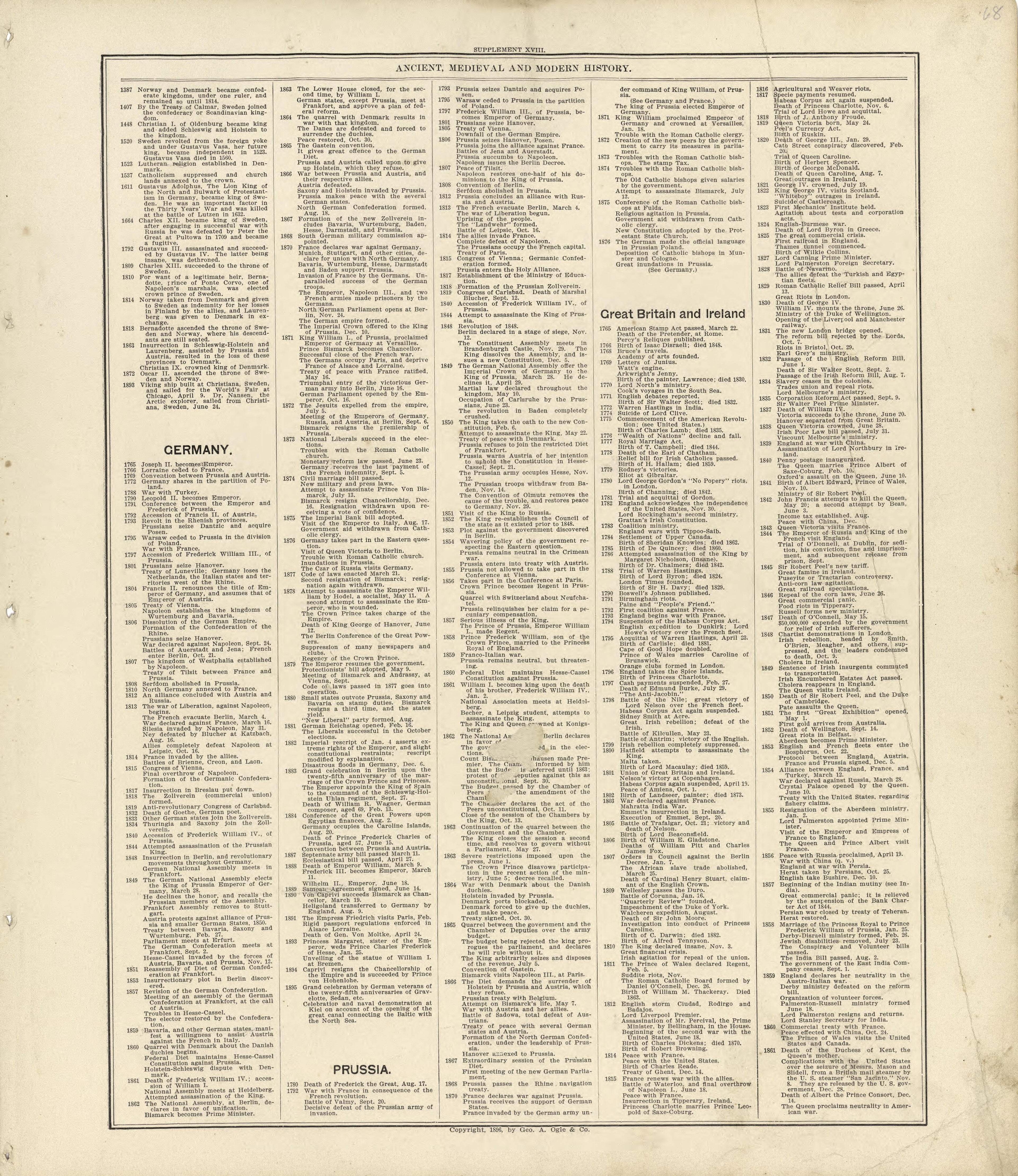 Ancient, Medieval and Modern History - Continued from Standard Atlas of Buffalo and Pepin Counties, Wisconsin : Including a Plat Book of the Villages, Cities and Townships of the County, Map of the State, United States and World : Farmers … 1896 by Relic Map Company