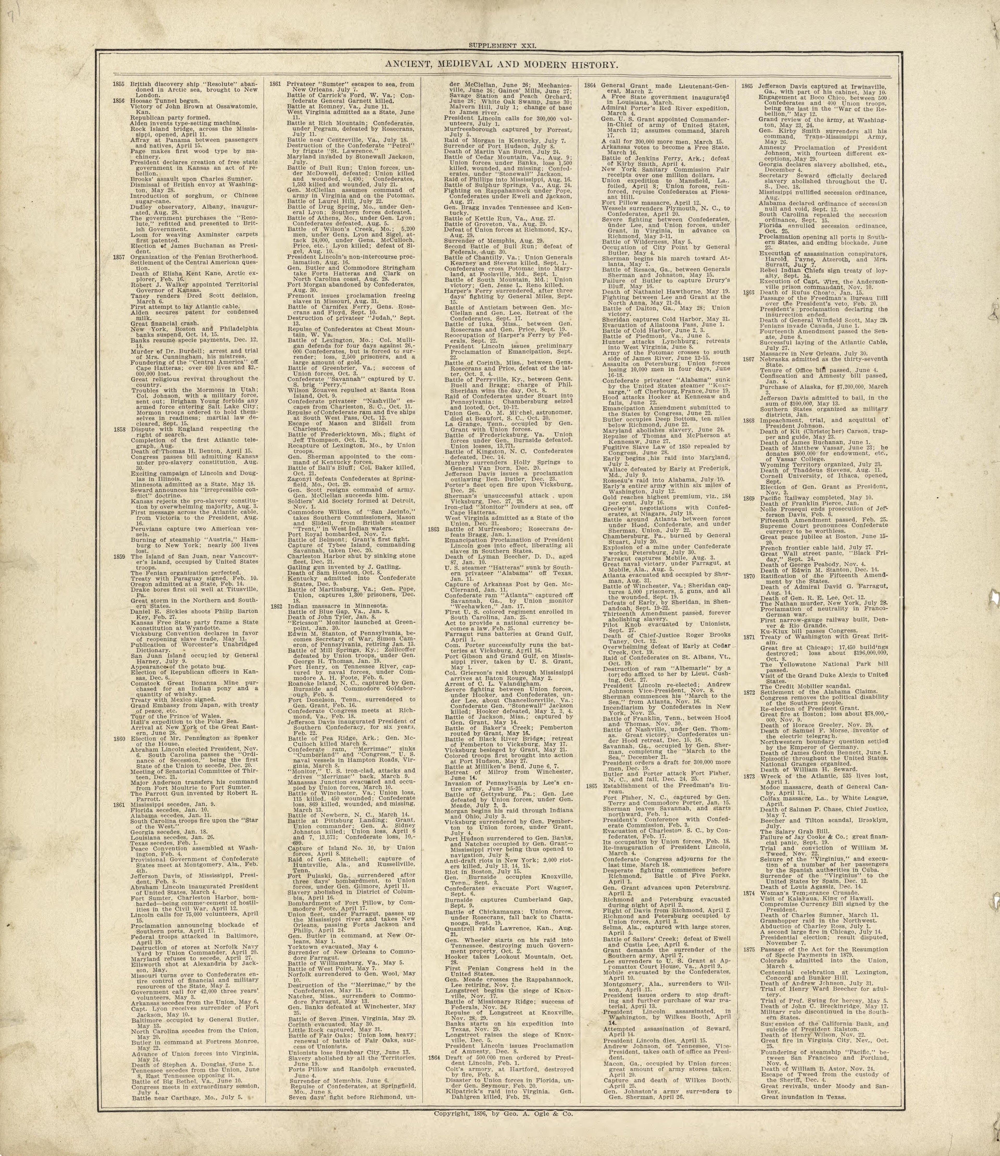 Ancient, Medieval and Modern History - Continued from Standard Atlas of Buffalo and Pepin Counties, Wisconsin : Including a Plat Book of the Villages, Cities and Townships of the County, Map of the State, United States and World : Farmers … 1896 by Relic Map Company
