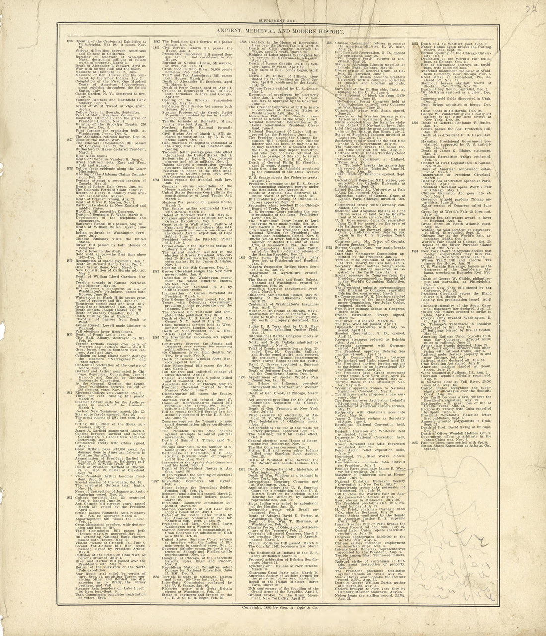 Ancient, Medieval and Modern History - Continued from Standard Atlas of Buffalo and Pepin Counties, Wisconsin : Including a Plat Book of the Villages, Cities and Townships of the County, Map of the State, United States and World : Farmers … 1896 by Relic Map Company