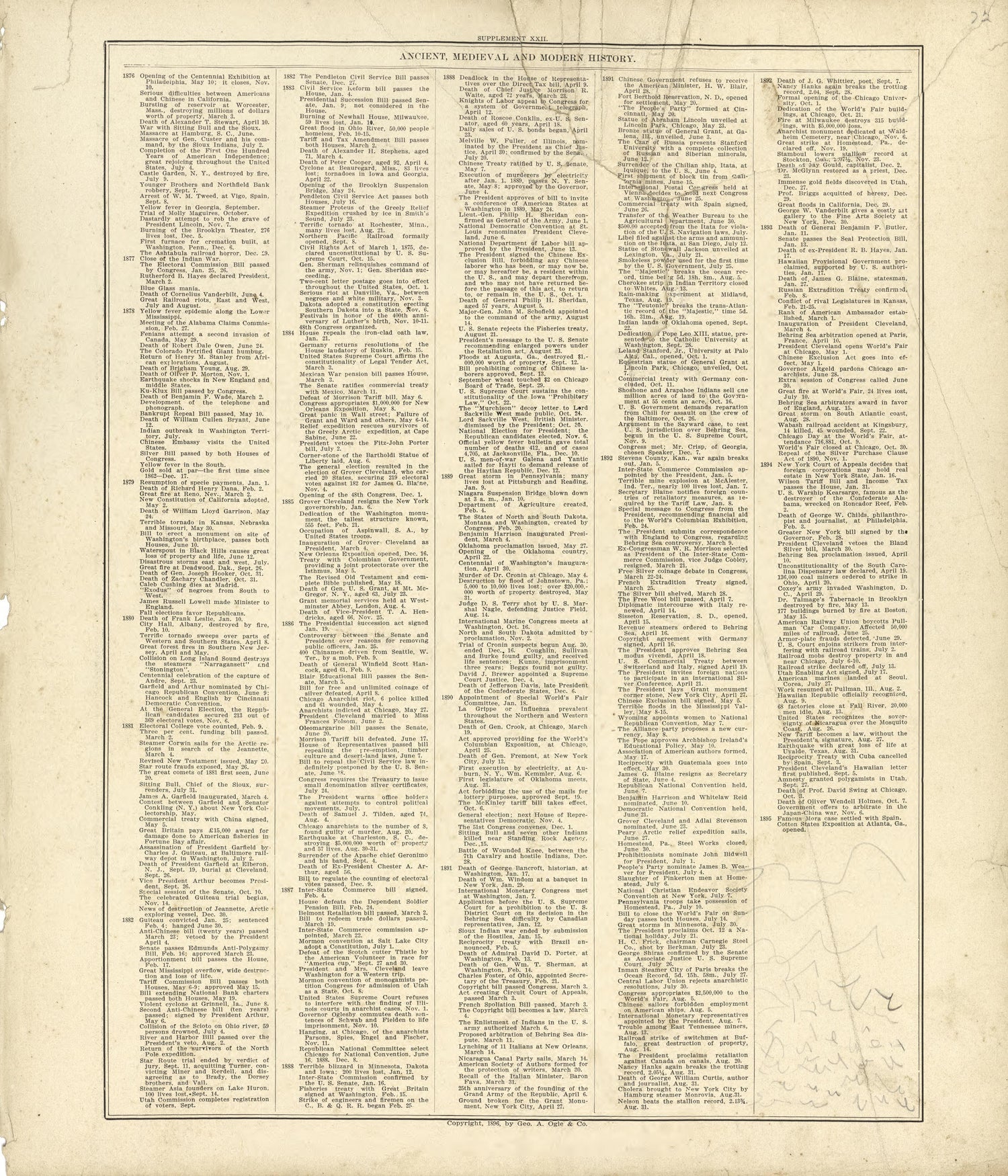 Ancient, Medieval and Modern History - Continued from Standard Atlas of Buffalo and Pepin Counties, Wisconsin : Including a Plat Book of the Villages, Cities and Townships of the County, Map of the State, United States and World : Farmers … 1896 by Relic Map Company