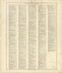 Ancient, Medieval and Modern History - Continued from Standard Atlas of Buffalo and Pepin Counties, Wisconsin : Including a Plat Book of the Villages, Cities and Townships of the County, Map of the State, United States and World : Farmers … 1896 by Relic Map Company