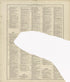 Ancient, Medieval and Modern History - Continued from Standard Atlas of Buffalo and Pepin Counties, Wisconsin : Including a Plat Book of the Villages, Cities and Townships of the County, Map of the State, United States and World : Farmers … 1896 by Relic Map Company