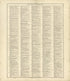 Ancient, Medieval and Modern History - Continued from Standard Atlas of Buffalo and Pepin Counties, Wisconsin : Including a Plat Book of the Villages, Cities and Townships of the County, Map of the State, United States and World : Farmers … 1896 by Relic Map Company